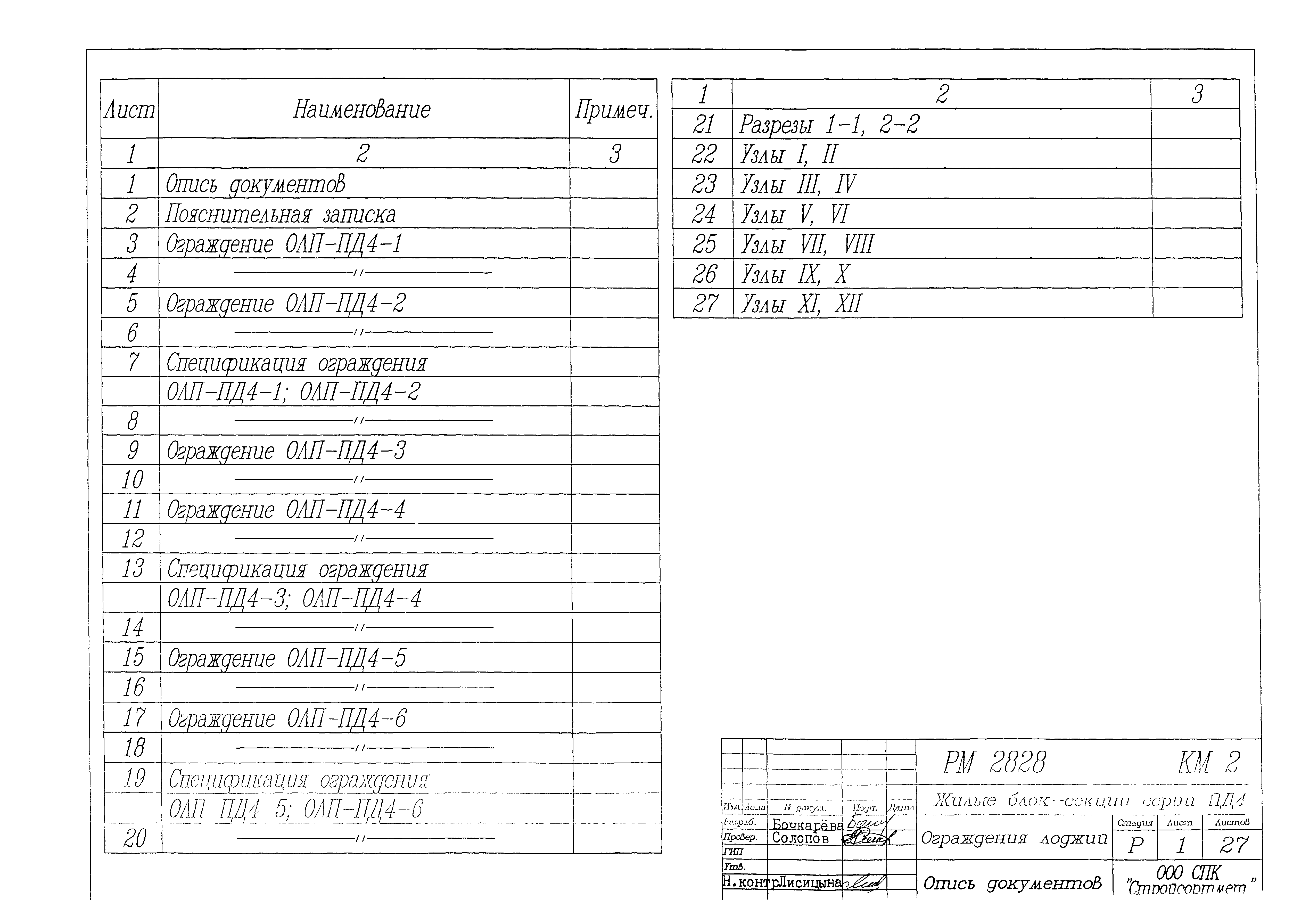 РМ-2828