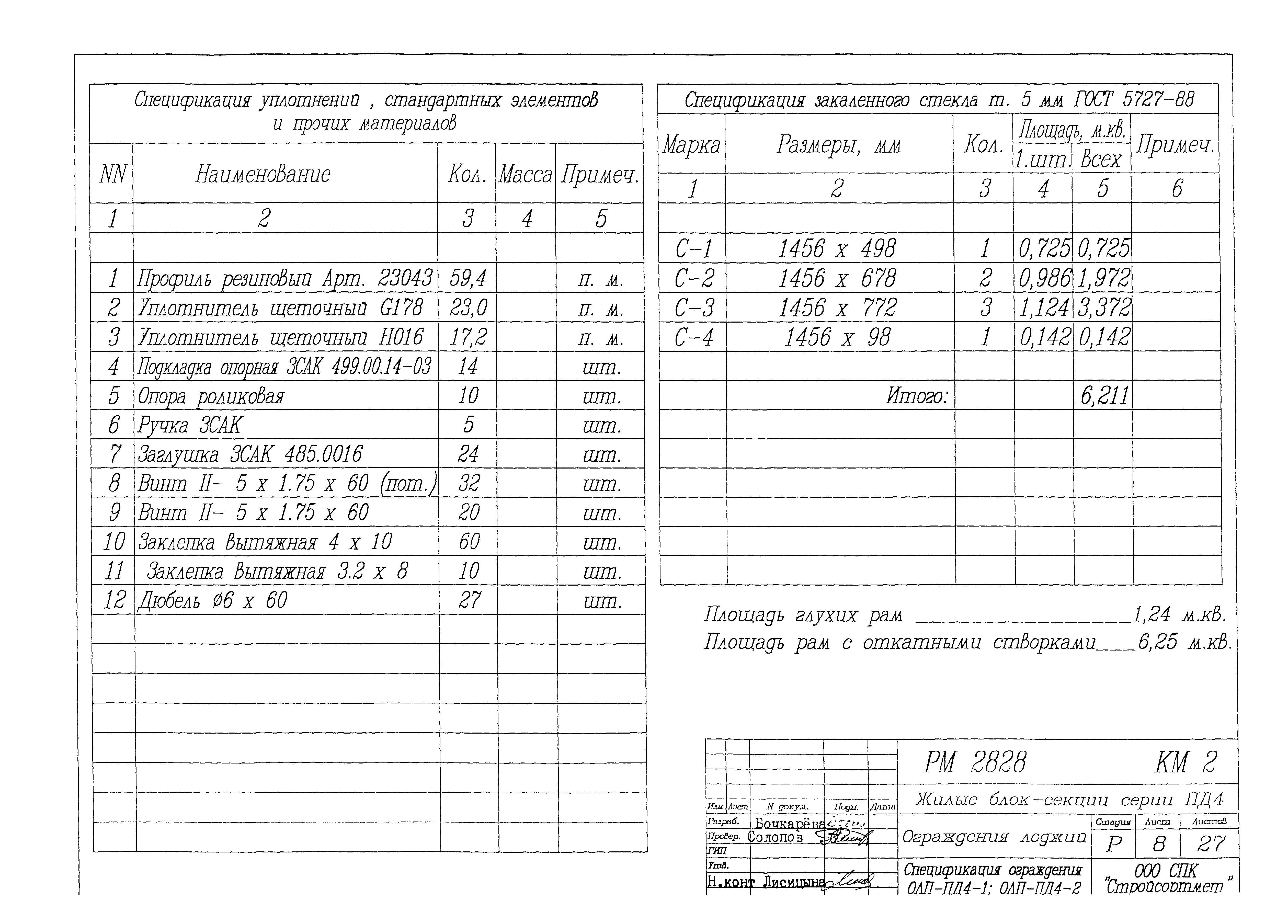 РМ-2828