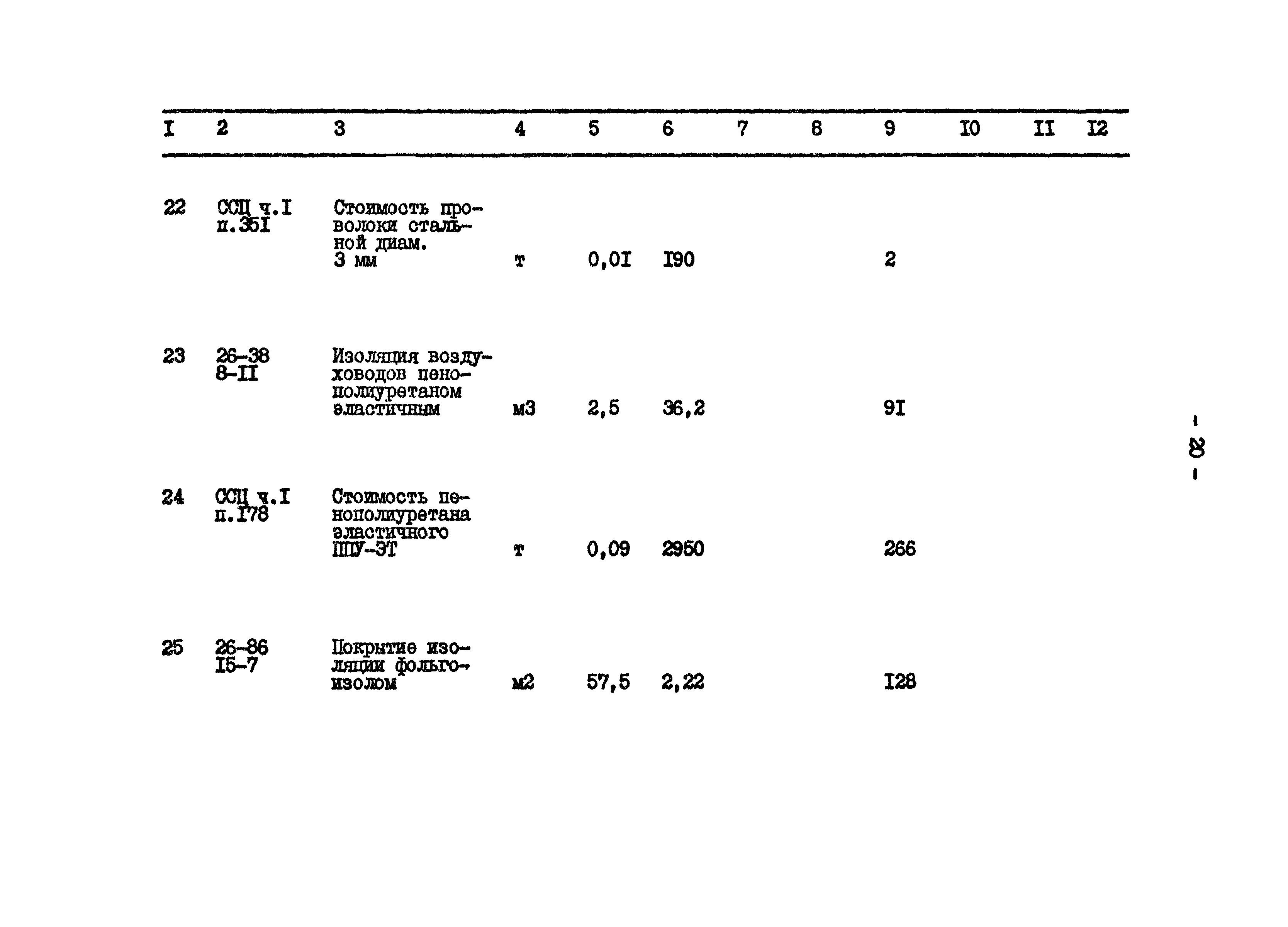 Типовой проект 801-2-65.85