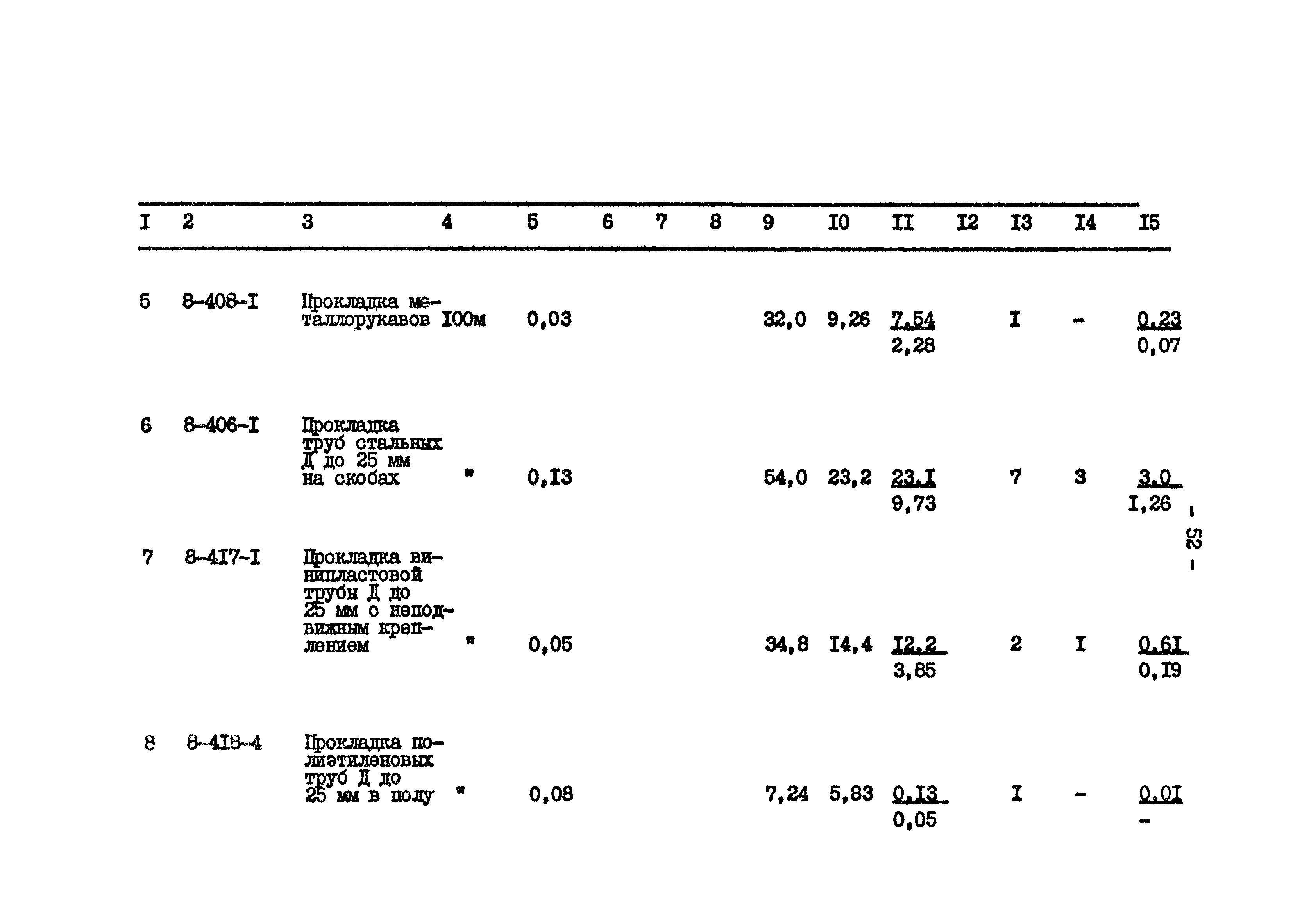 Типовой проект 801-2-65.85