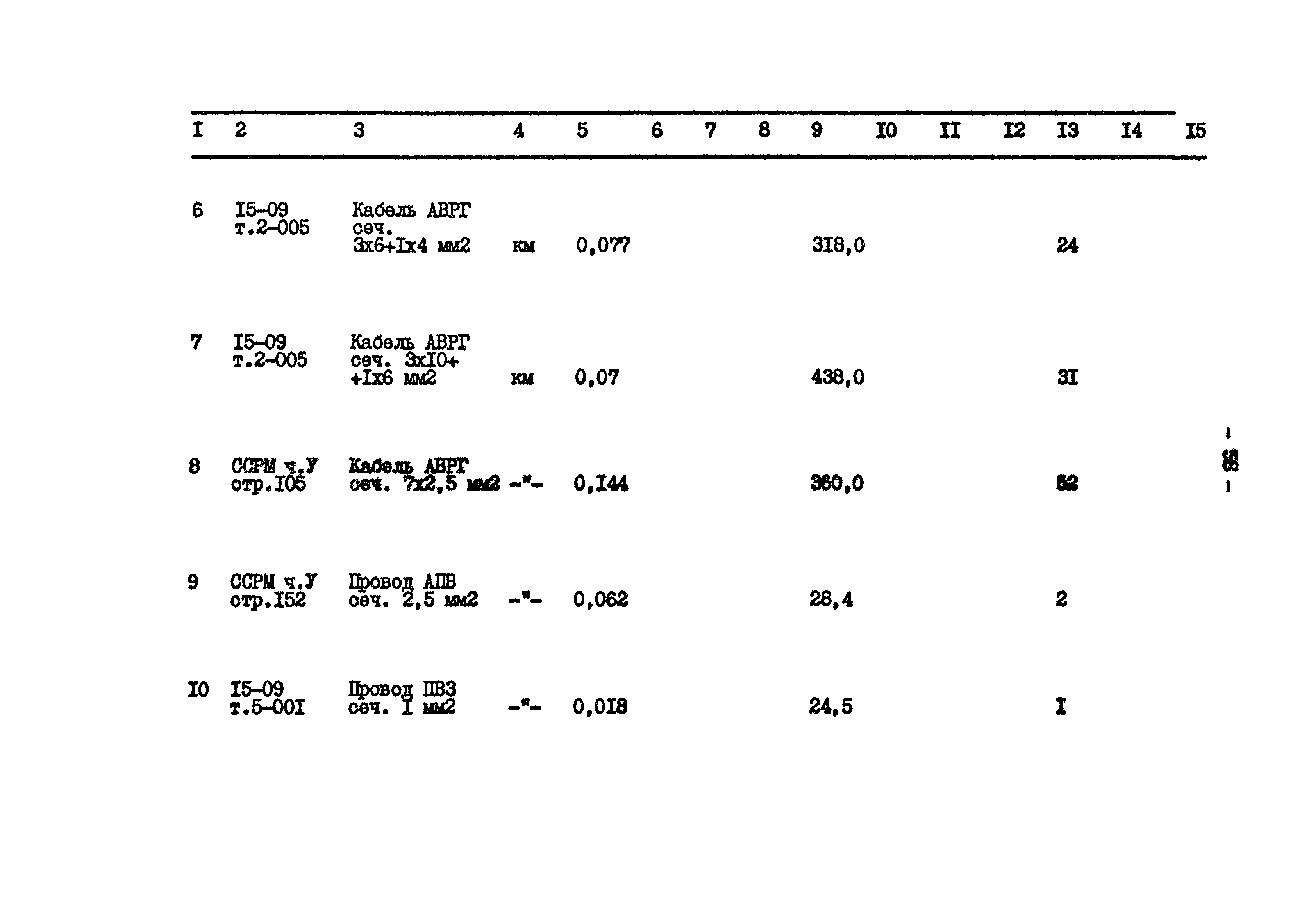 Типовой проект 801-2-65.85