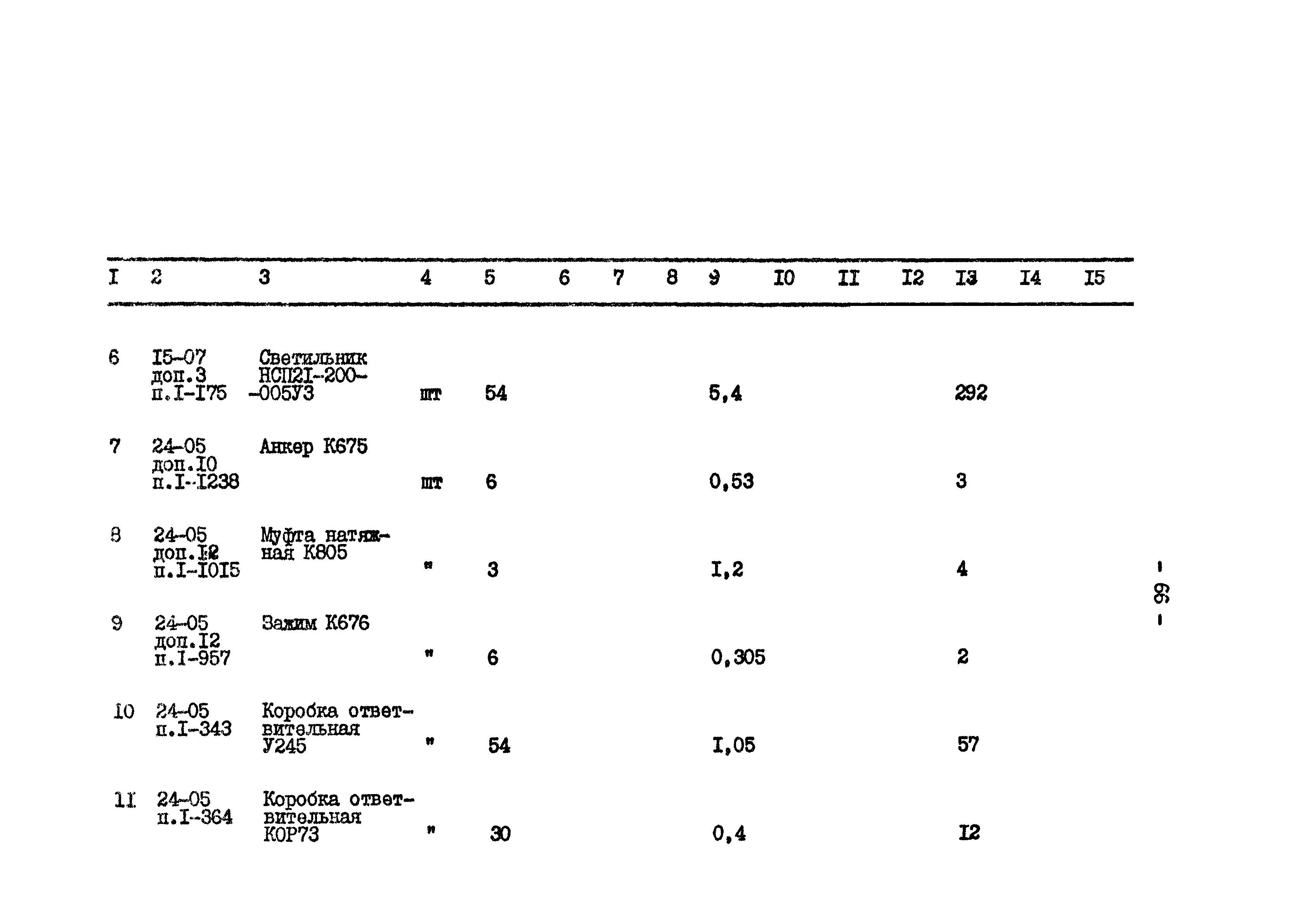 Типовой проект 801-2-65.85