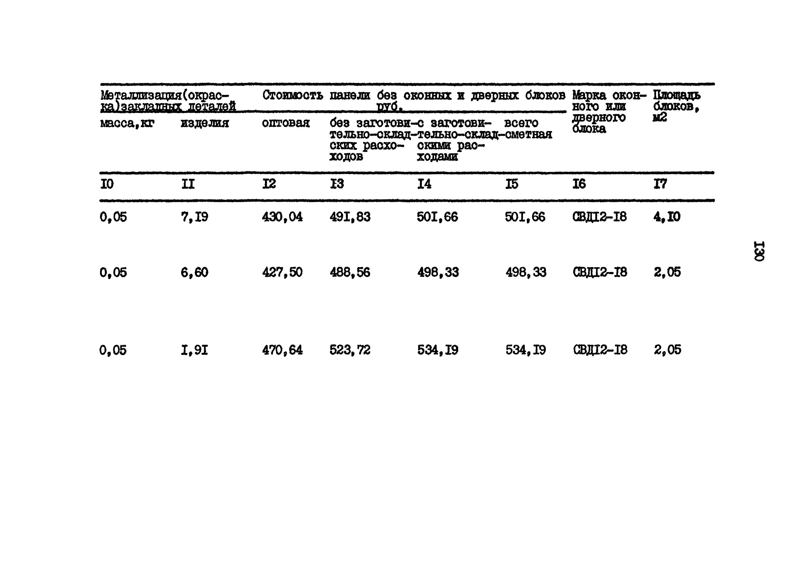 Типовой проект 801-2-65.85