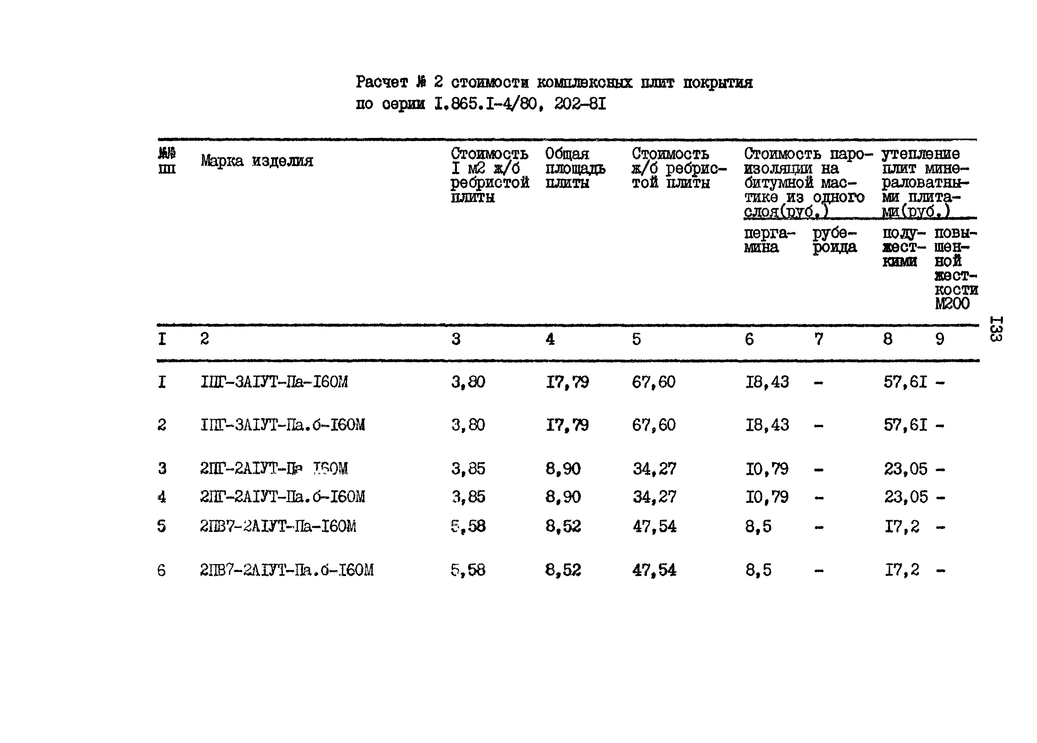 Типовой проект 801-2-65.85