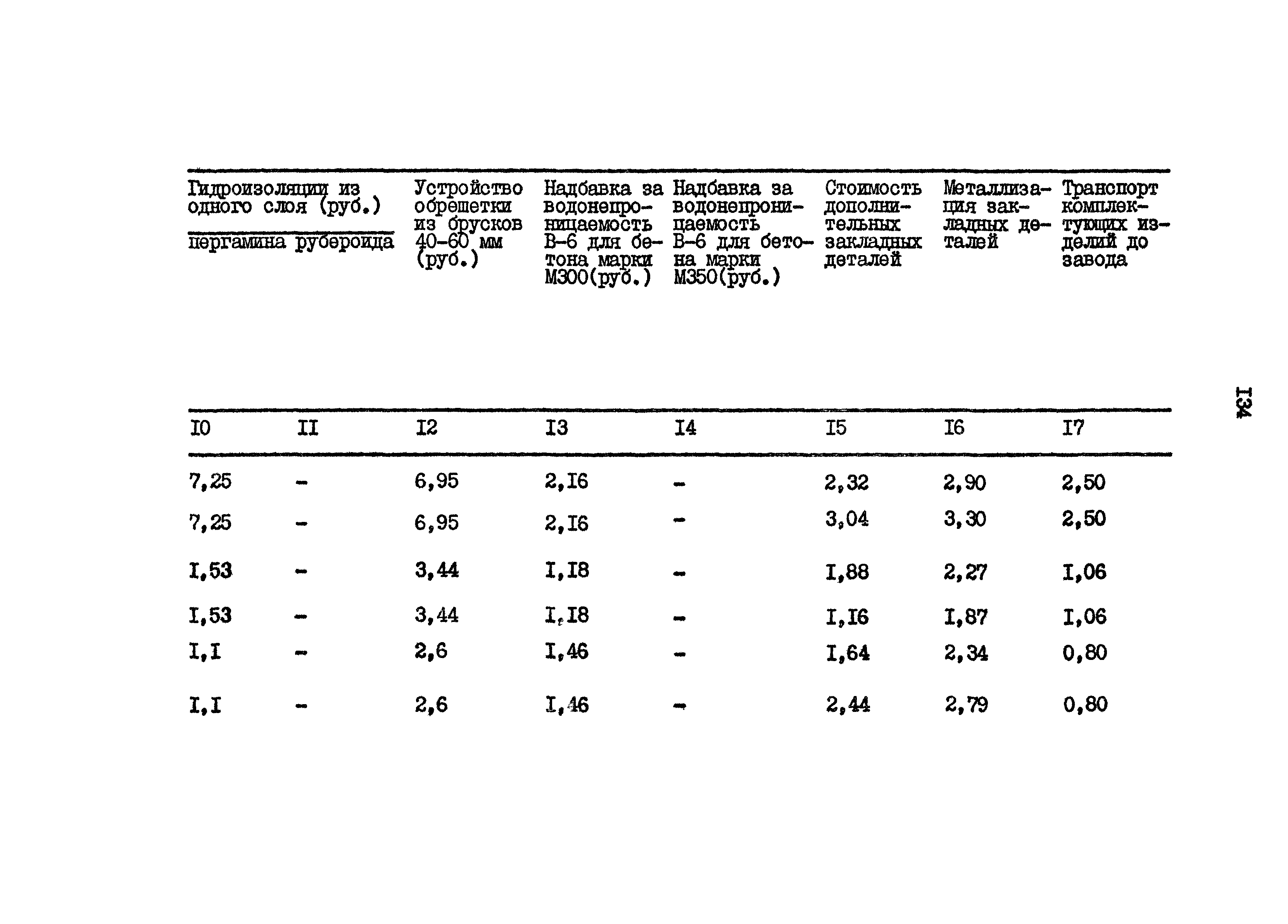 Типовой проект 801-2-65.85