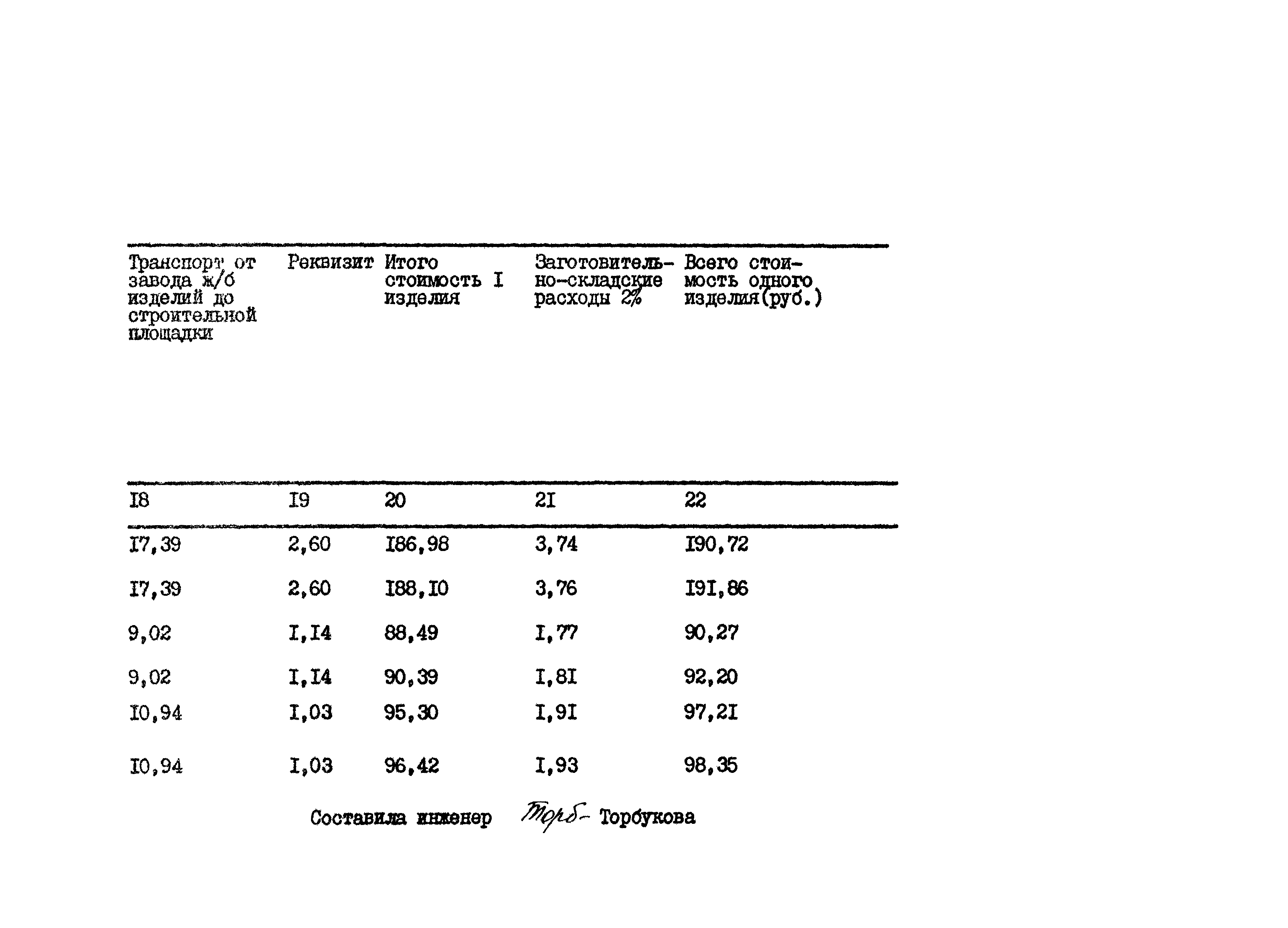 Типовой проект 801-2-65.85