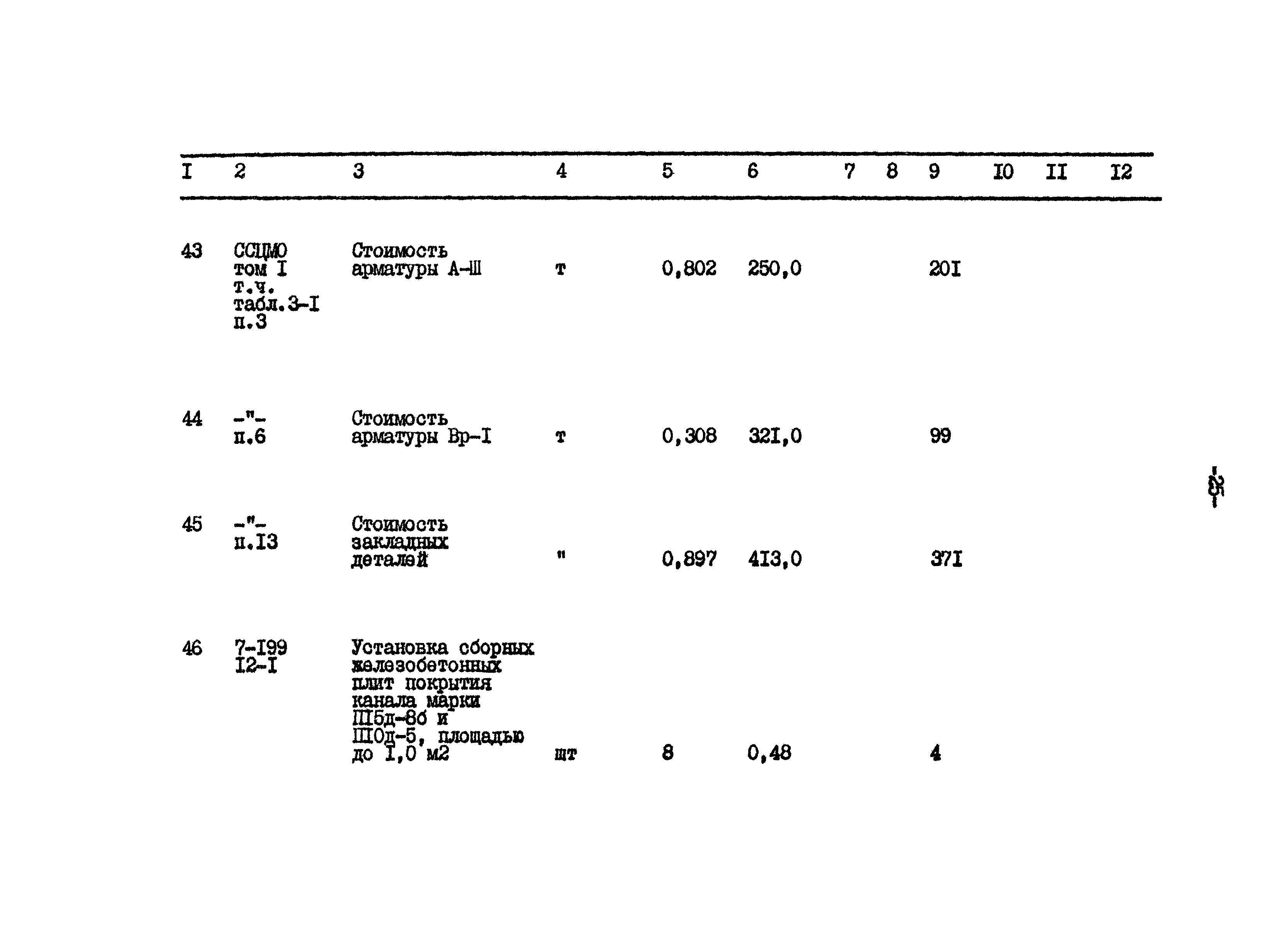 Типовой проект 801-2-65.85