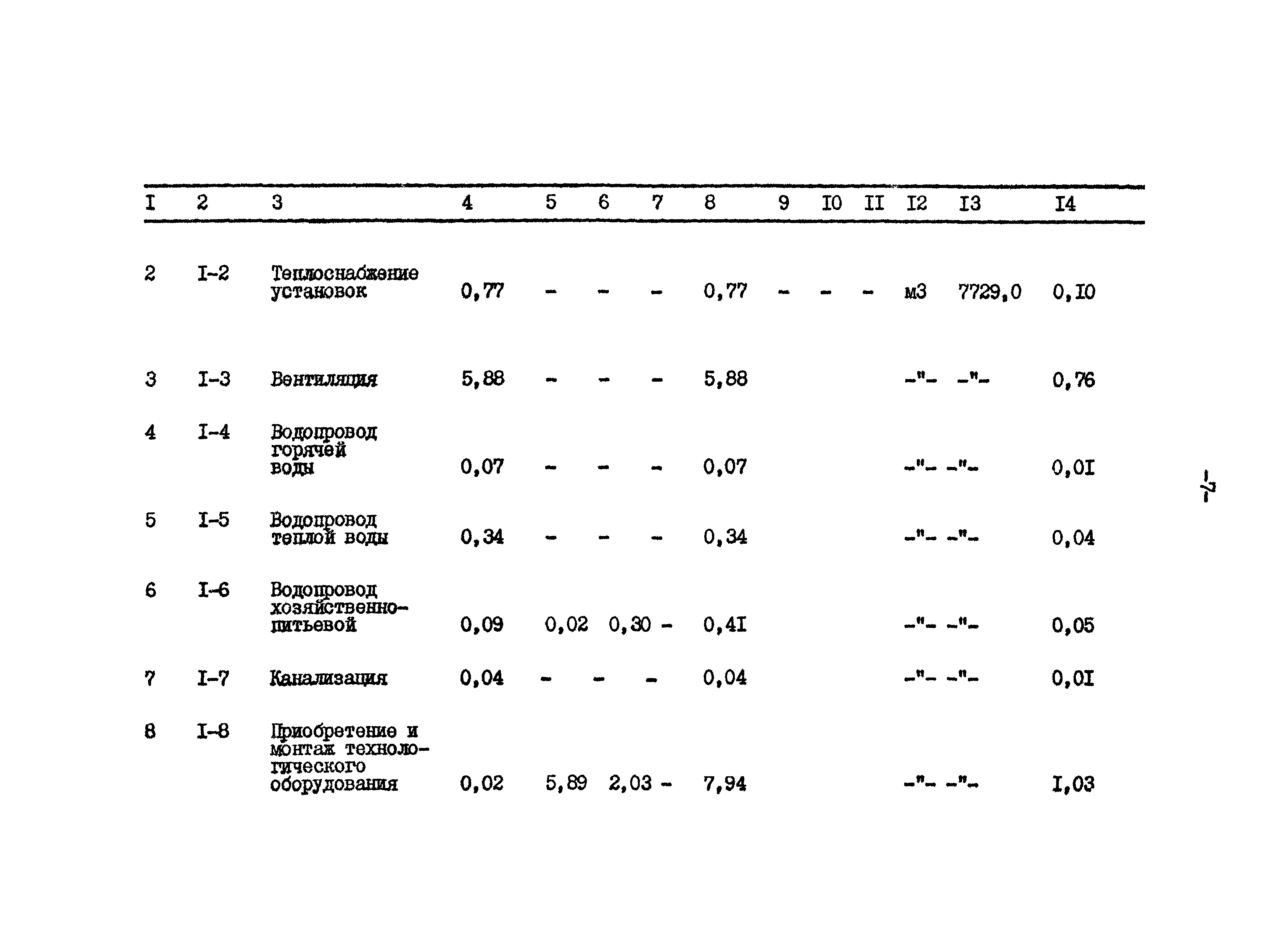 Типовой проект 801-2-65.85