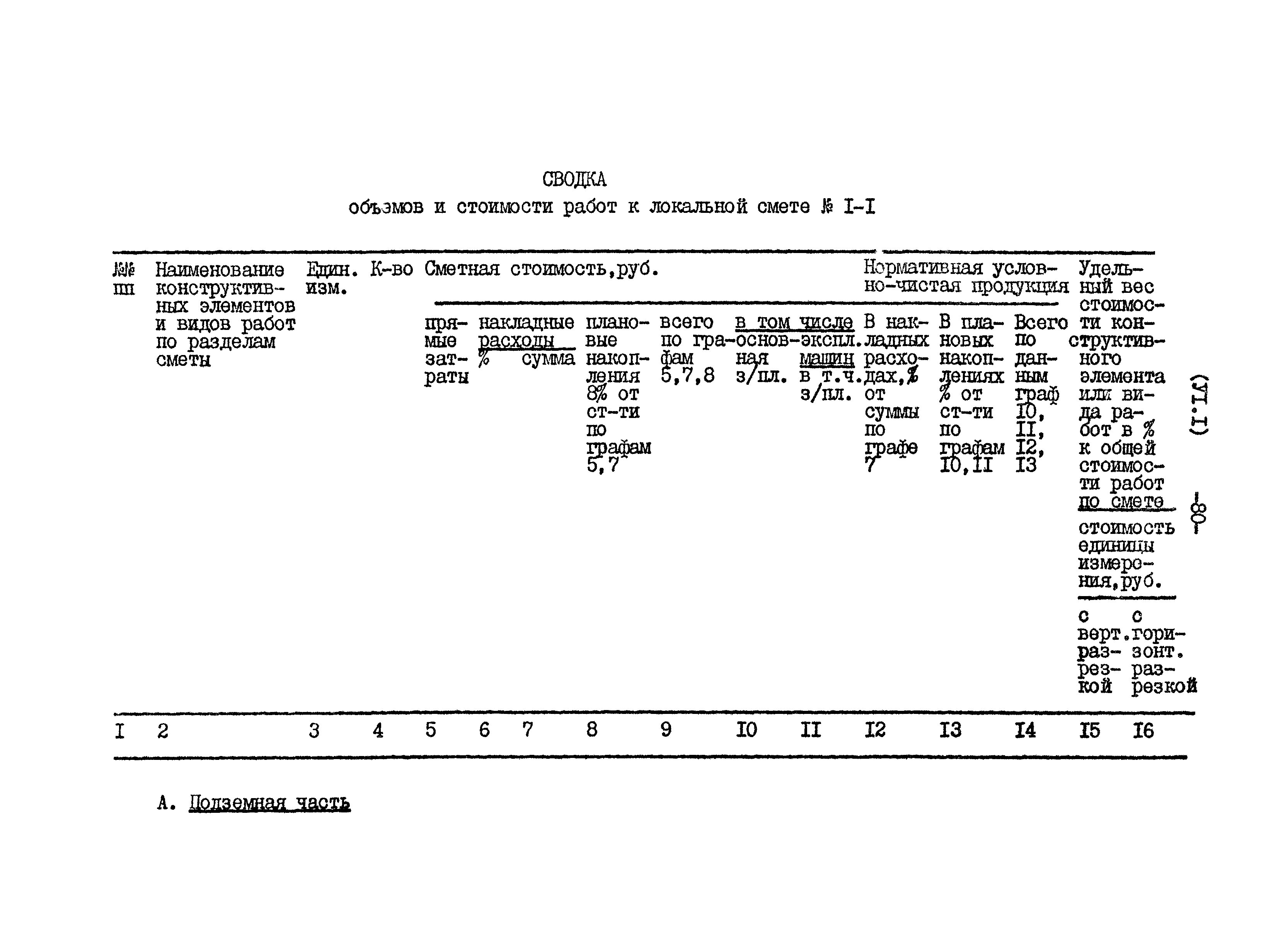 Типовой проект 801-2-65.85