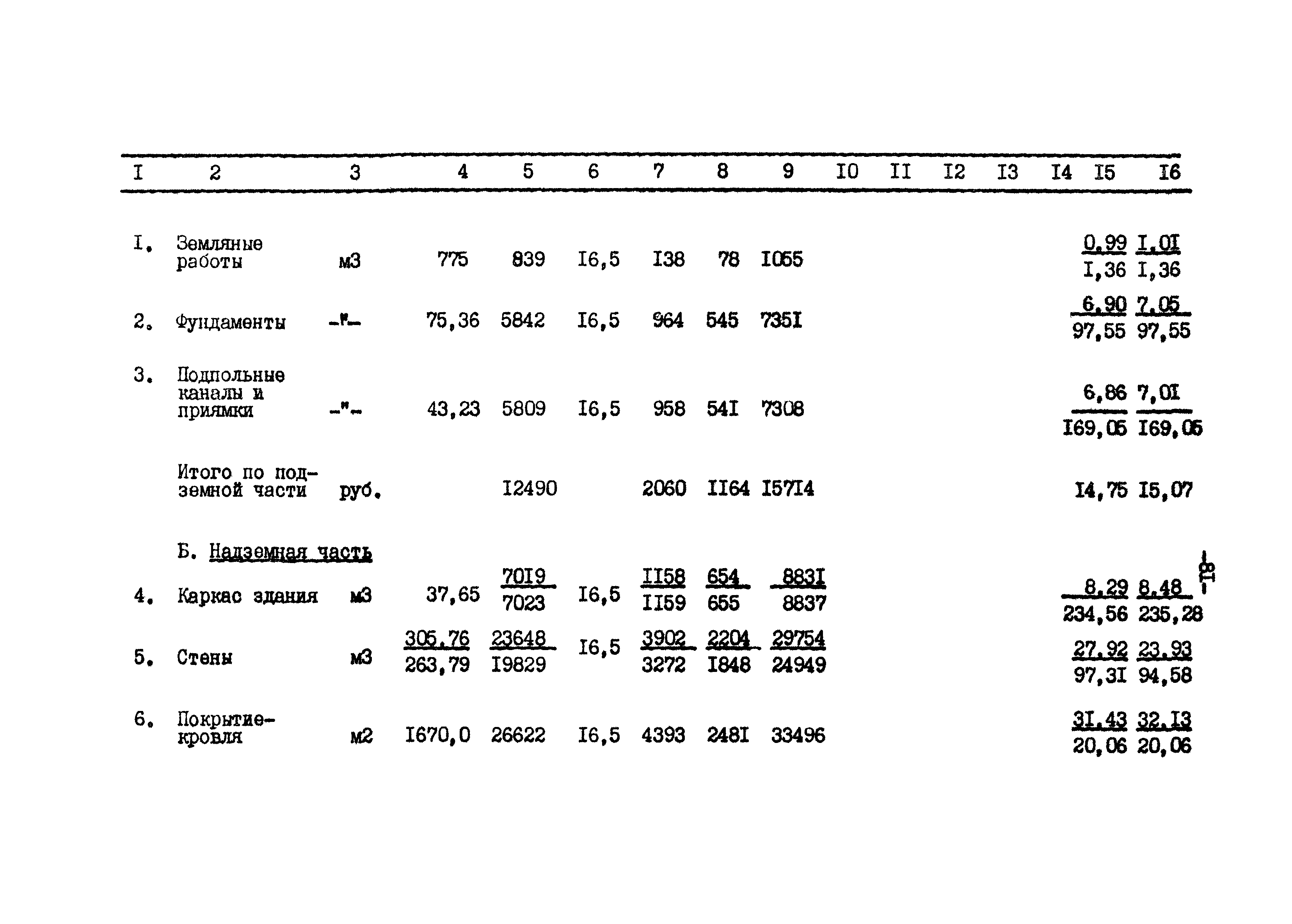 Типовой проект 801-2-65.85