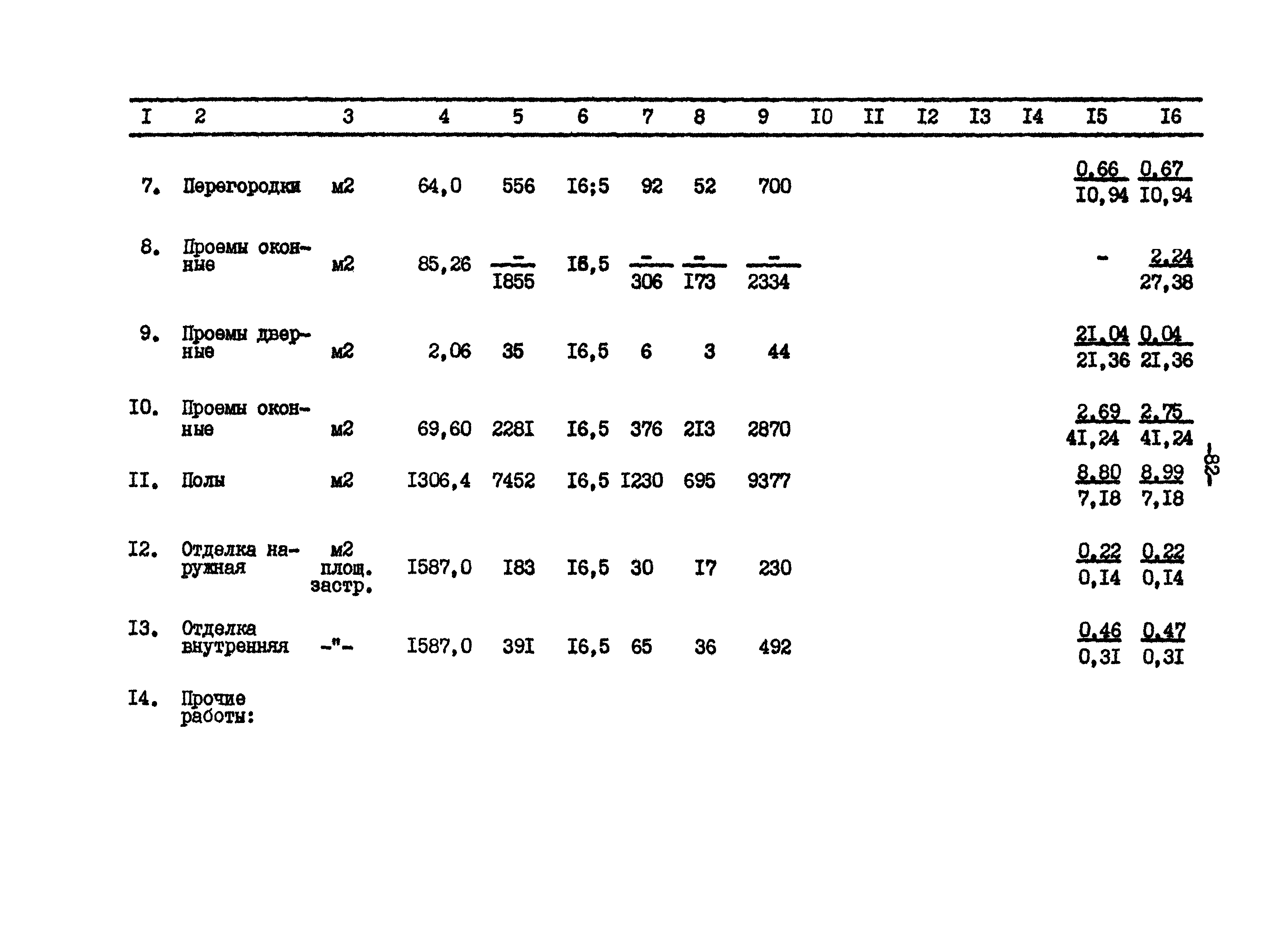 Типовой проект 801-2-65.85