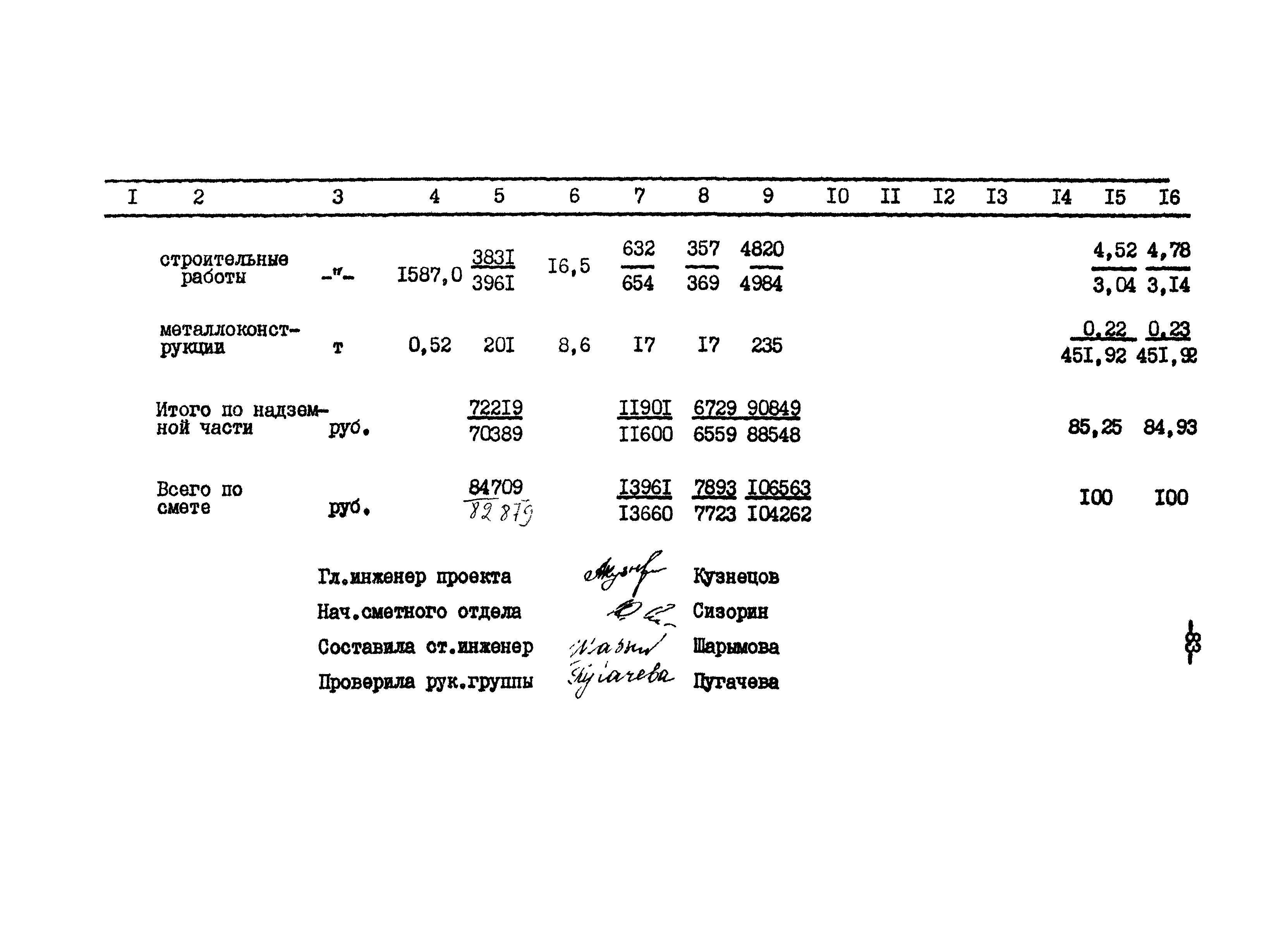 Типовой проект 801-2-65.85