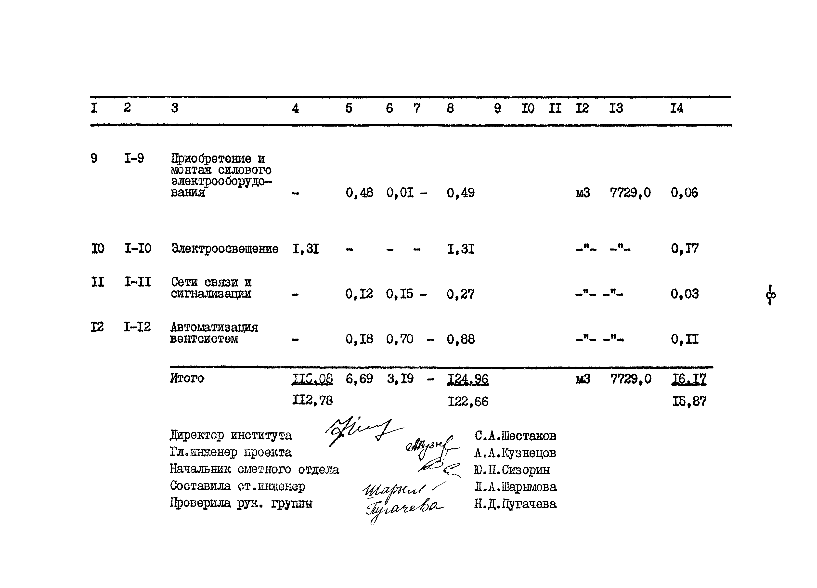 Типовой проект 801-2-65.85