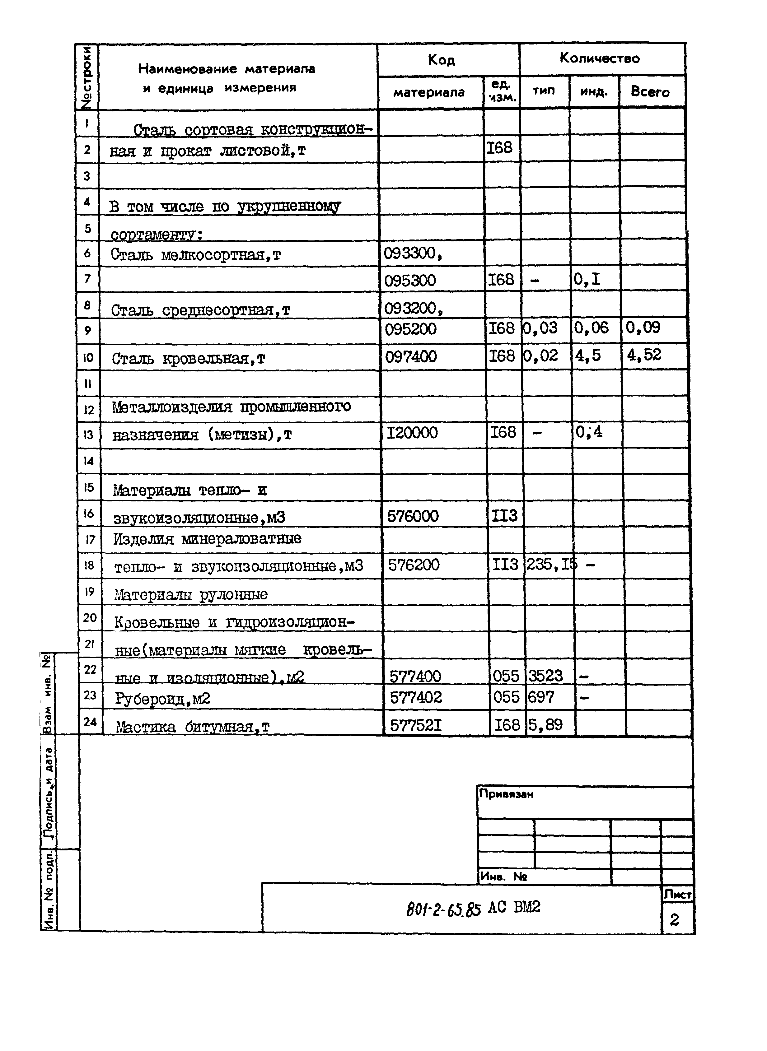 Типовой проект 801-2-65.85