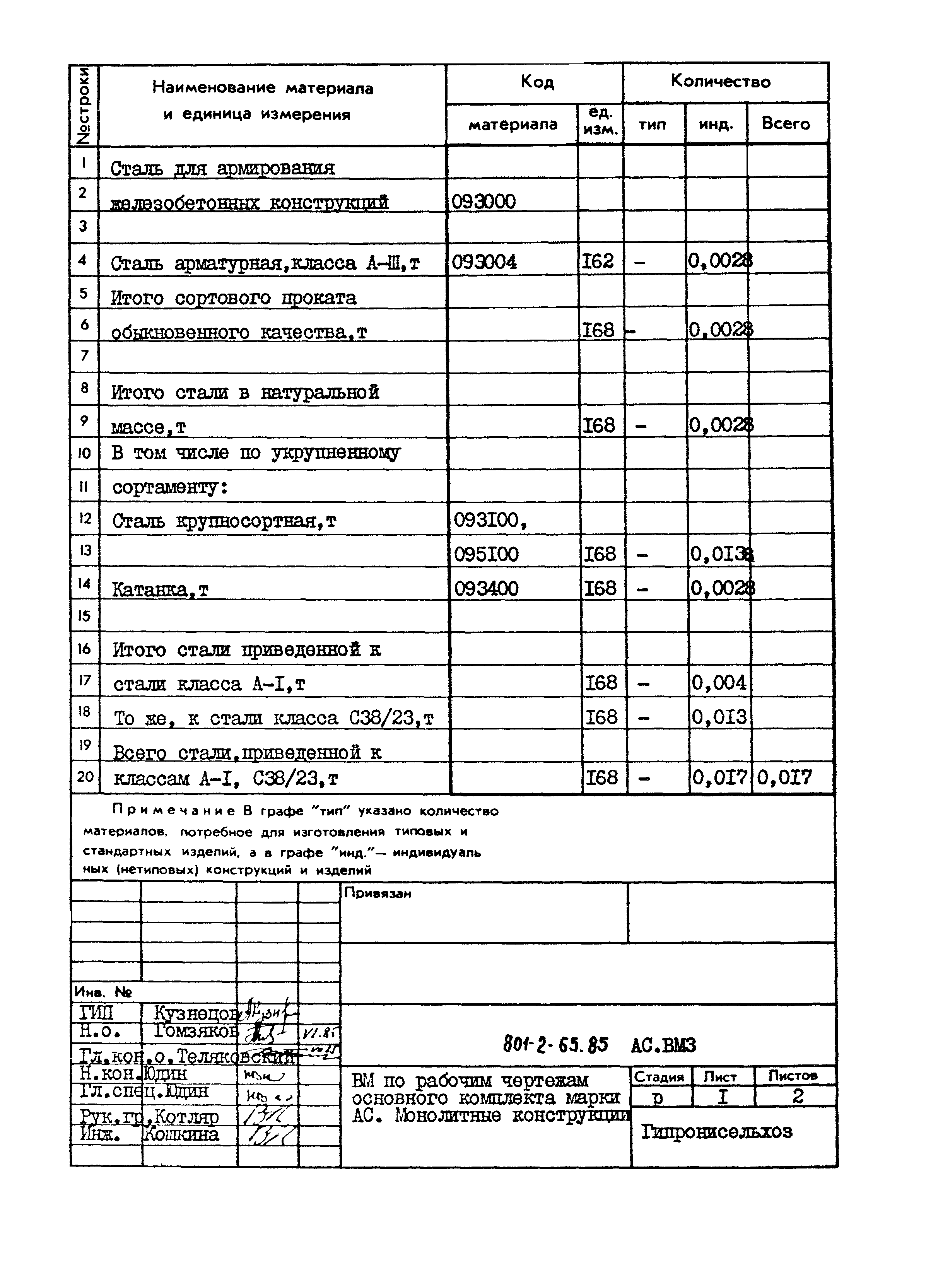 Типовой проект 801-2-65.85