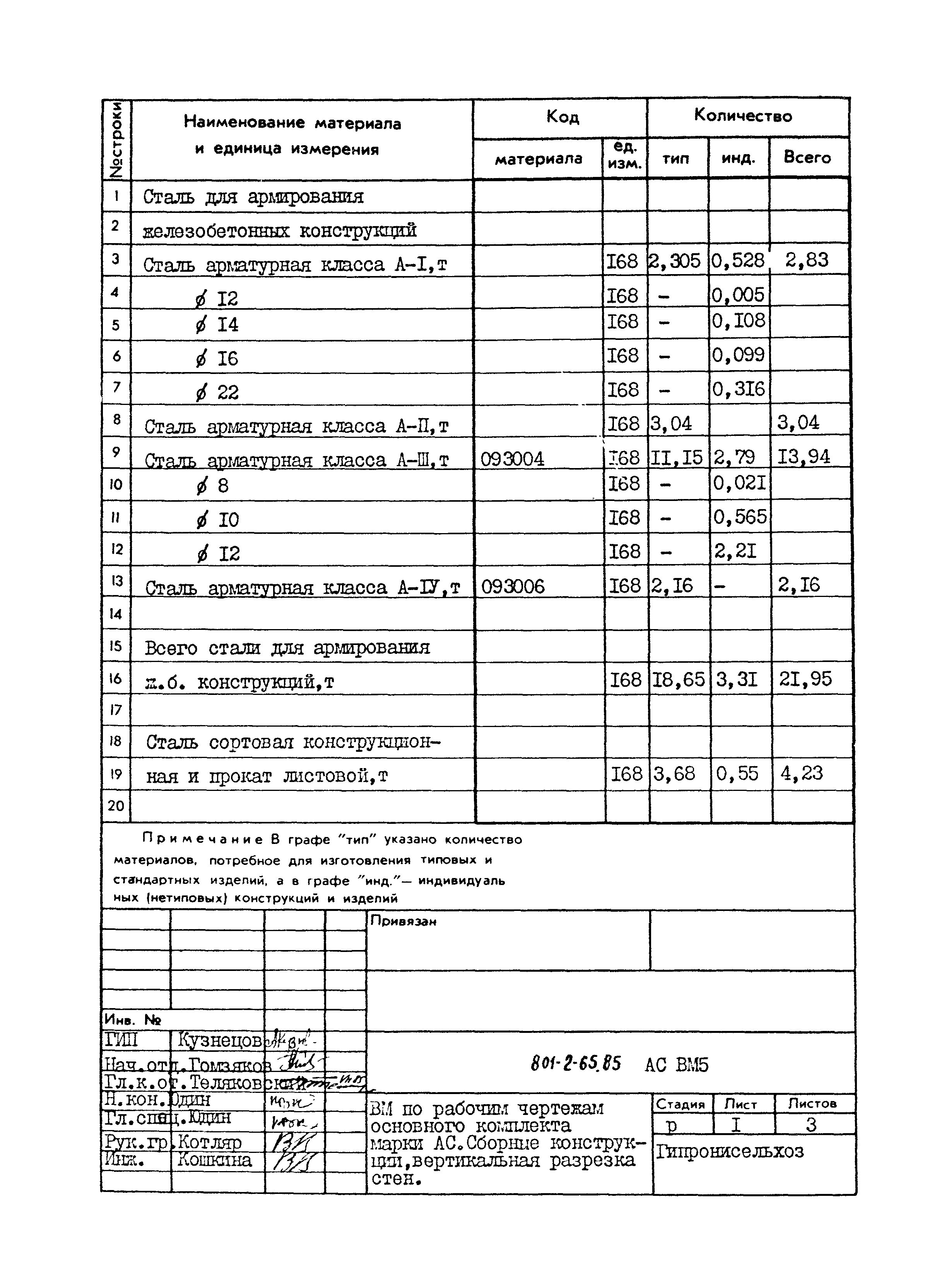 Типовой проект 801-2-65.85