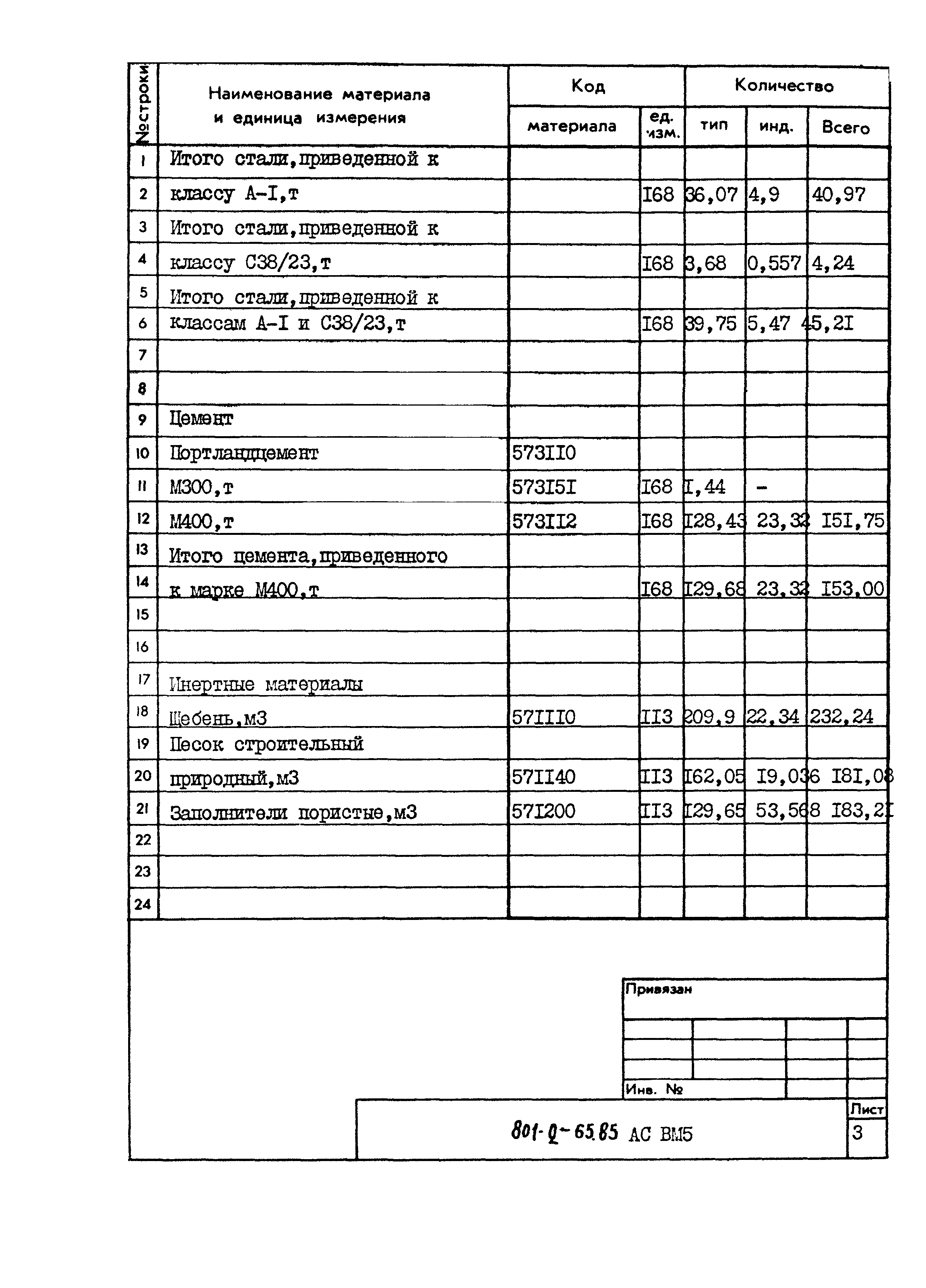 Типовой проект 801-2-65.85