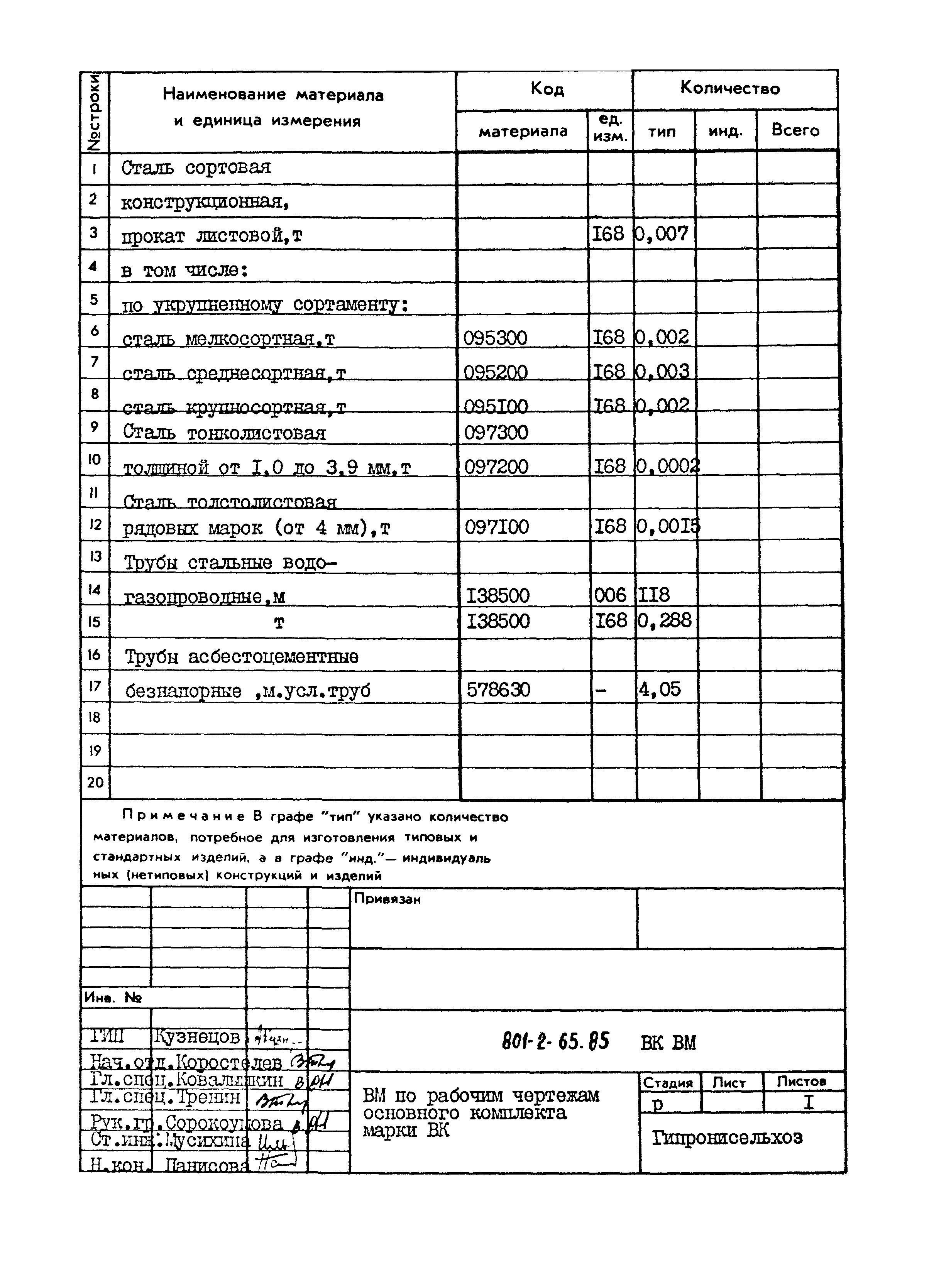 Типовой проект 801-2-65.85