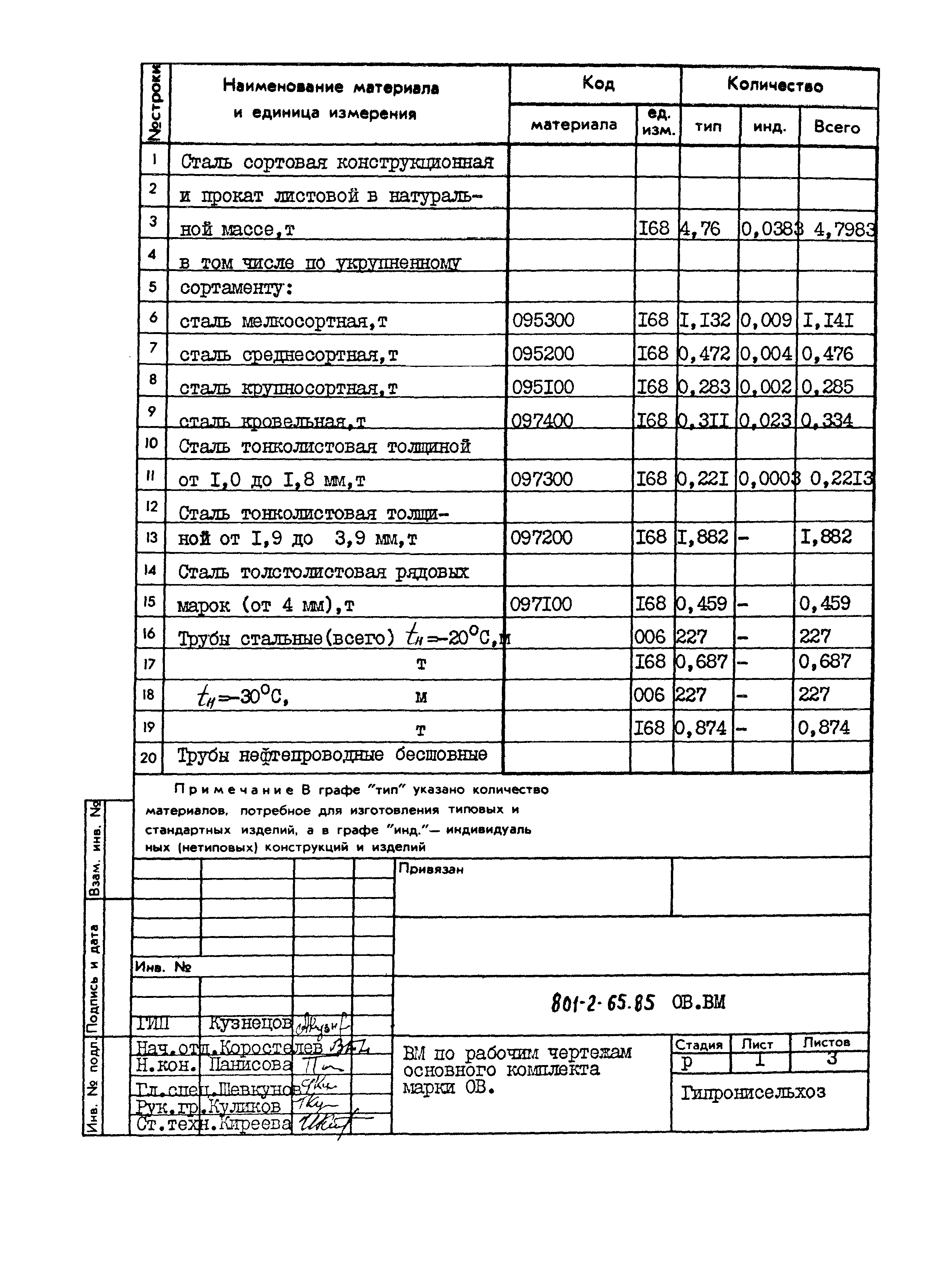 Типовой проект 801-2-65.85