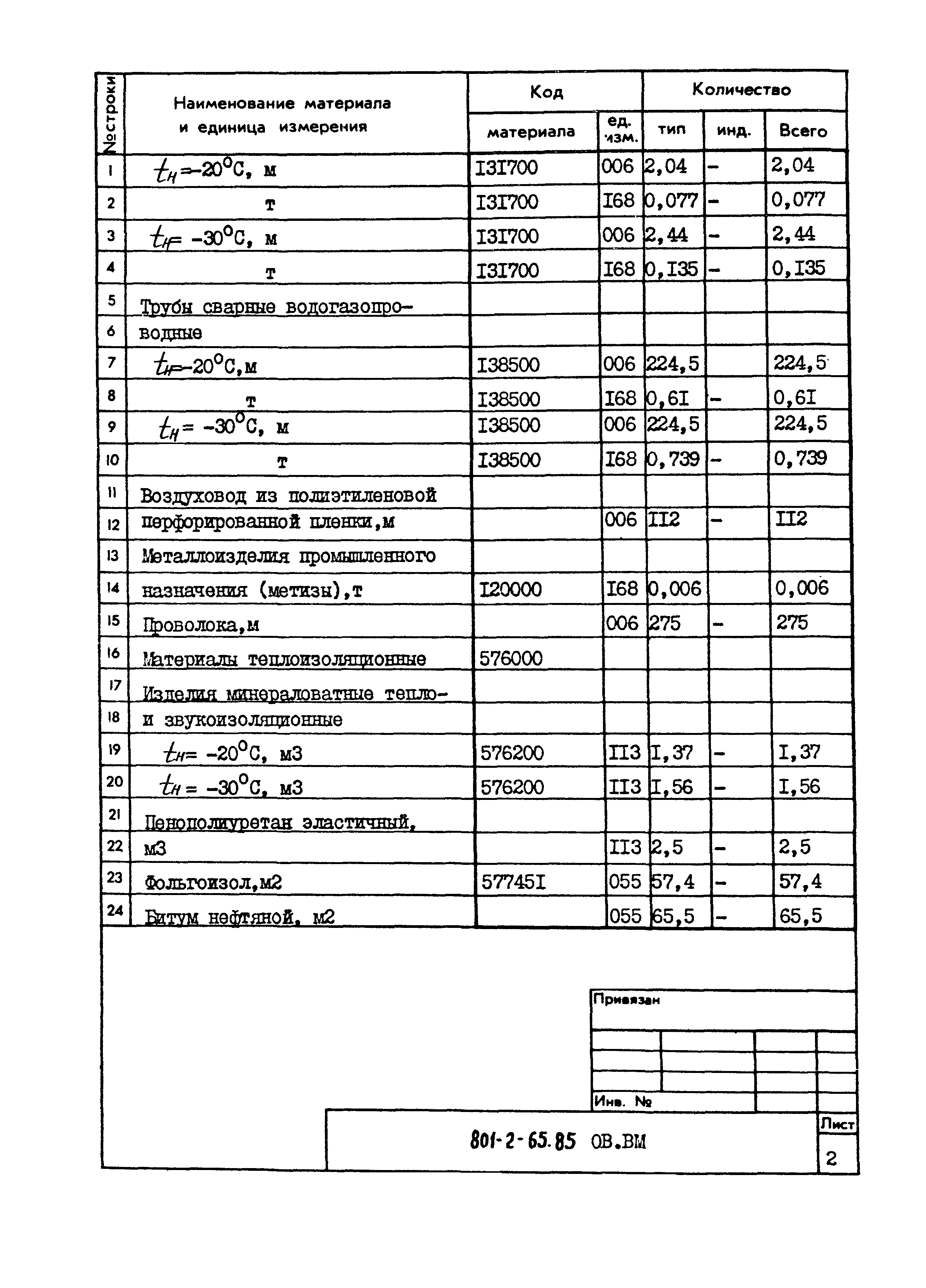 Типовой проект 801-2-65.85