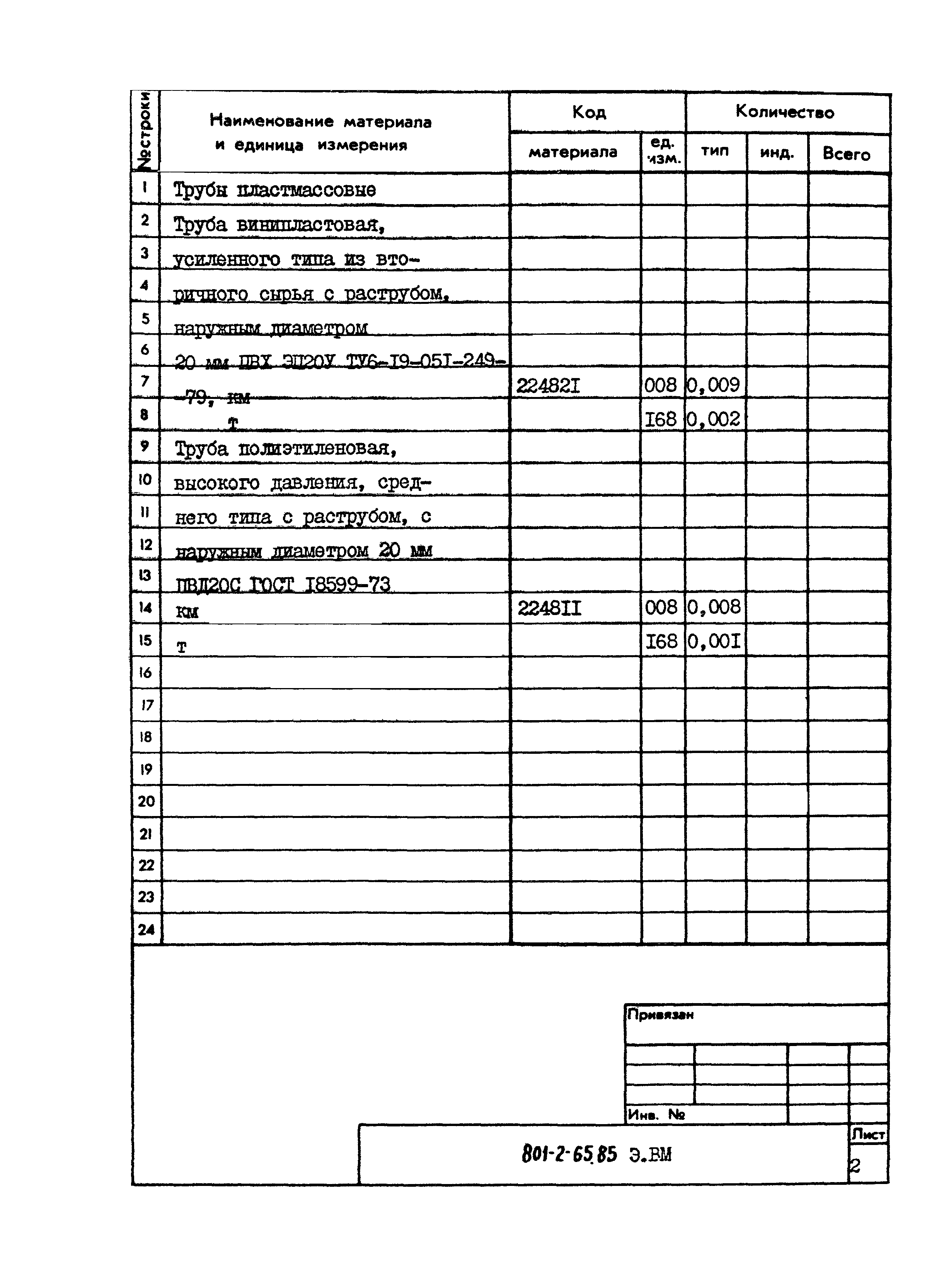 Типовой проект 801-2-65.85