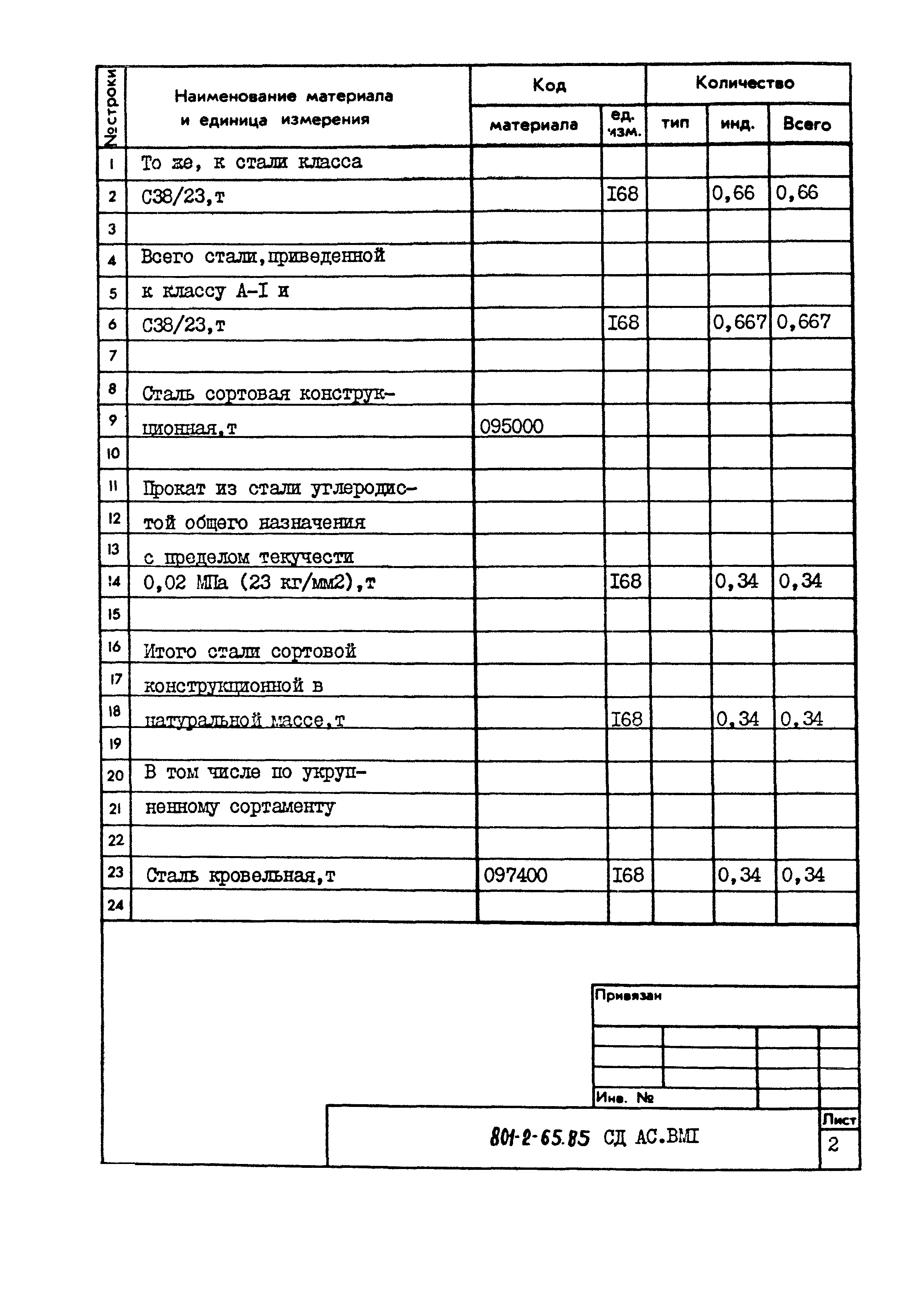 Типовой проект 801-2-65.85