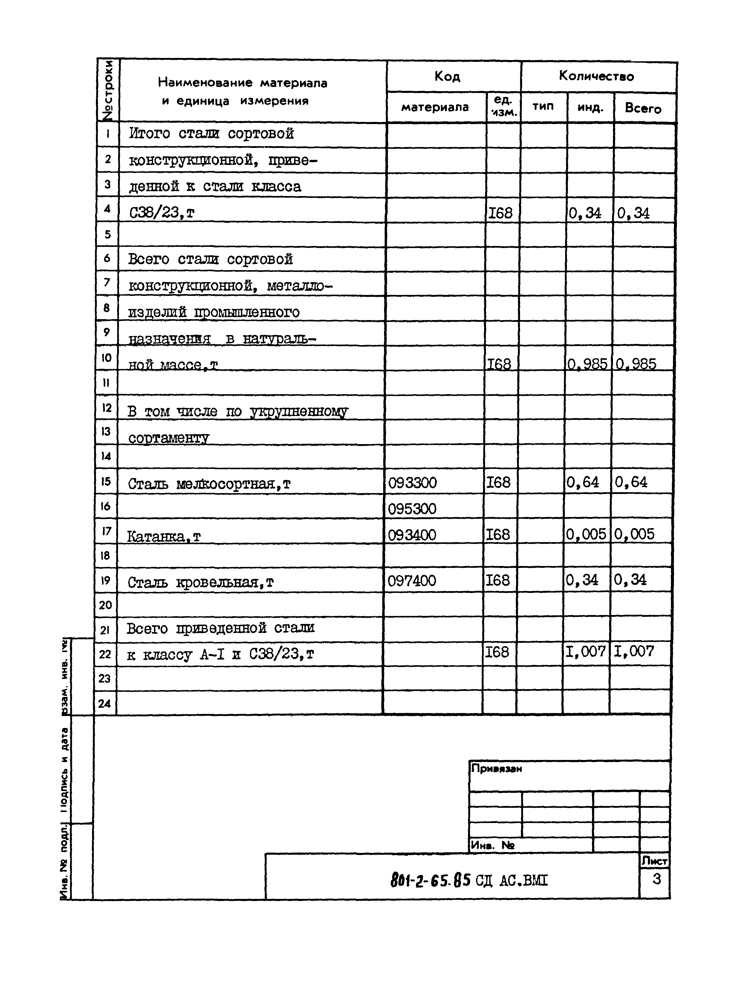 Типовой проект 801-2-65.85