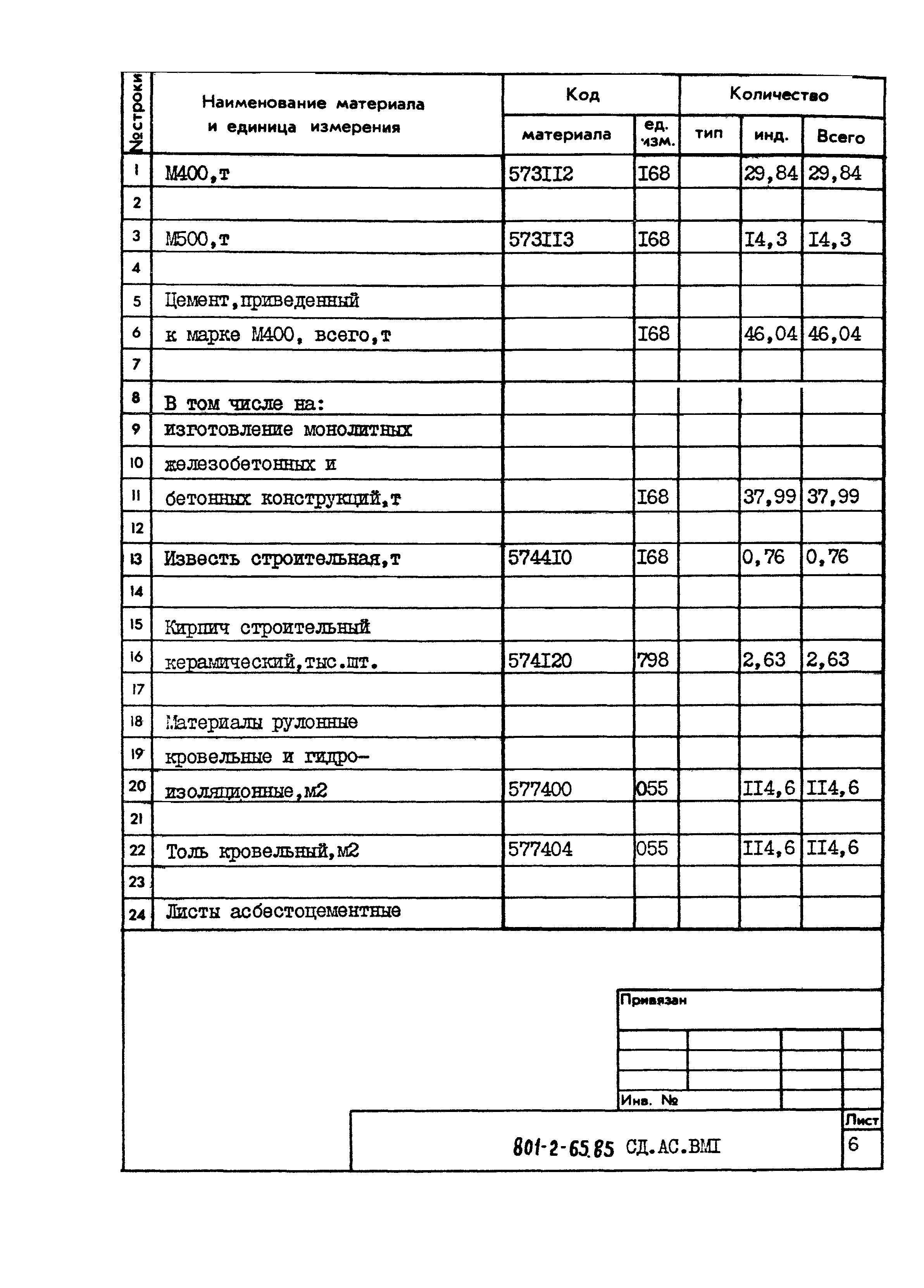 Типовой проект 801-2-65.85