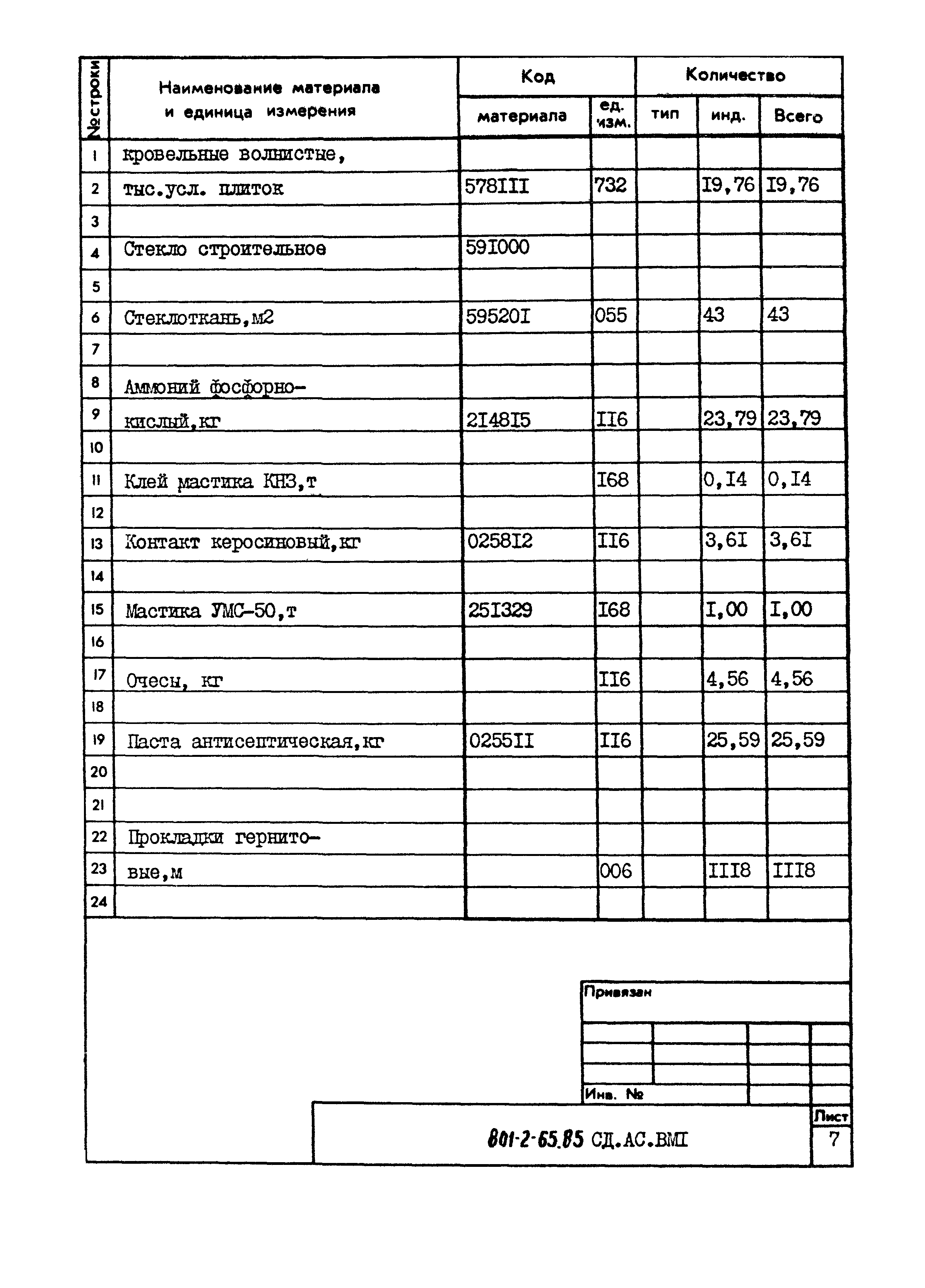 Типовой проект 801-2-65.85