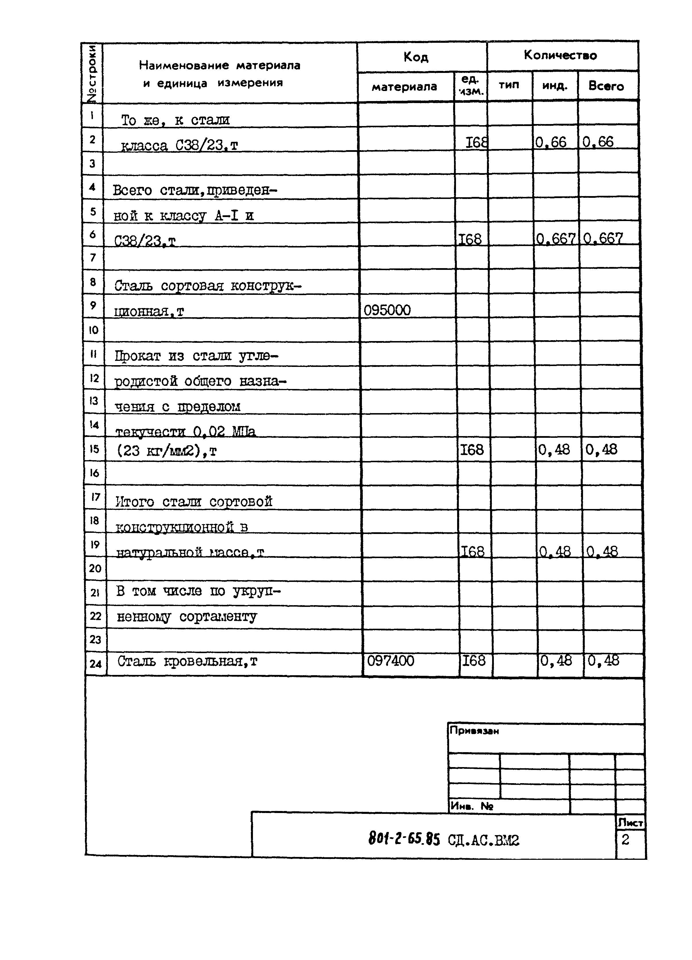 Типовой проект 801-2-65.85