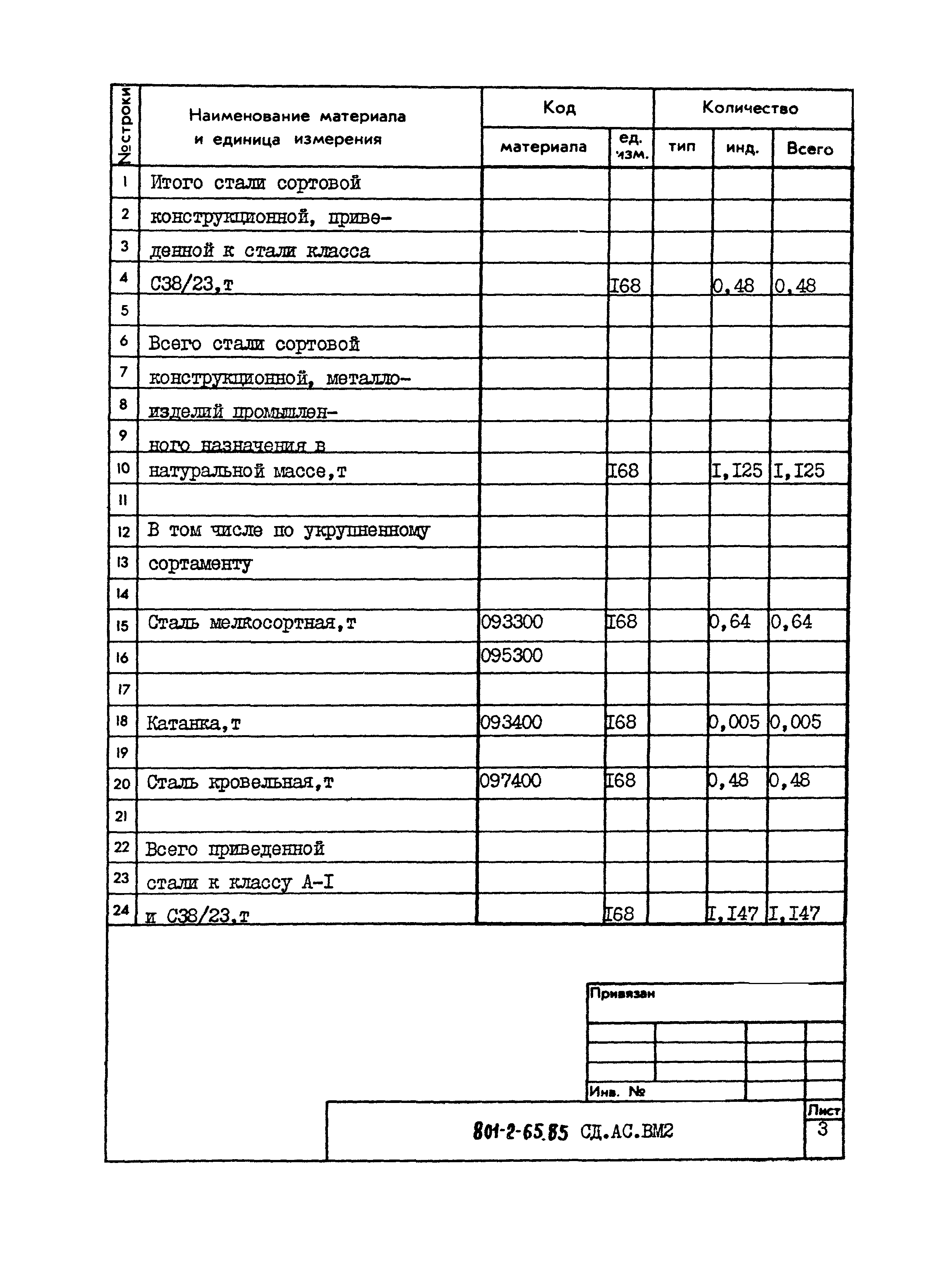 Типовой проект 801-2-65.85