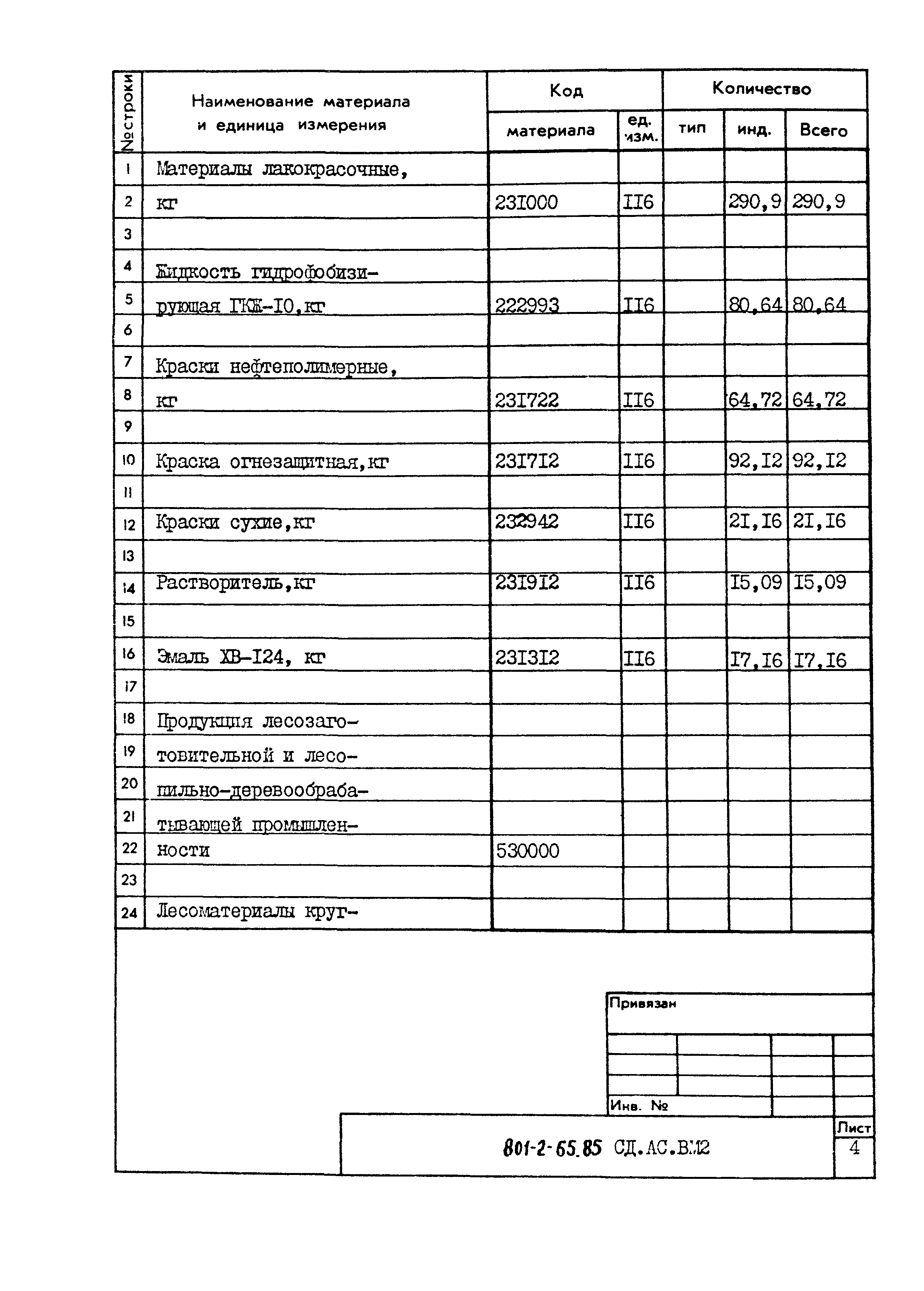 Типовой проект 801-2-65.85