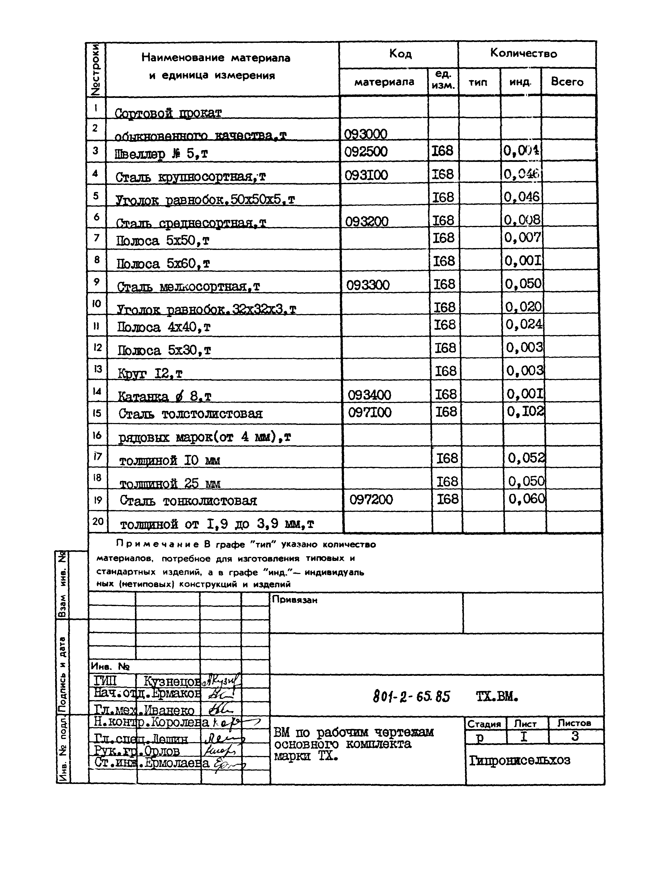 Типовой проект 801-2-65.85