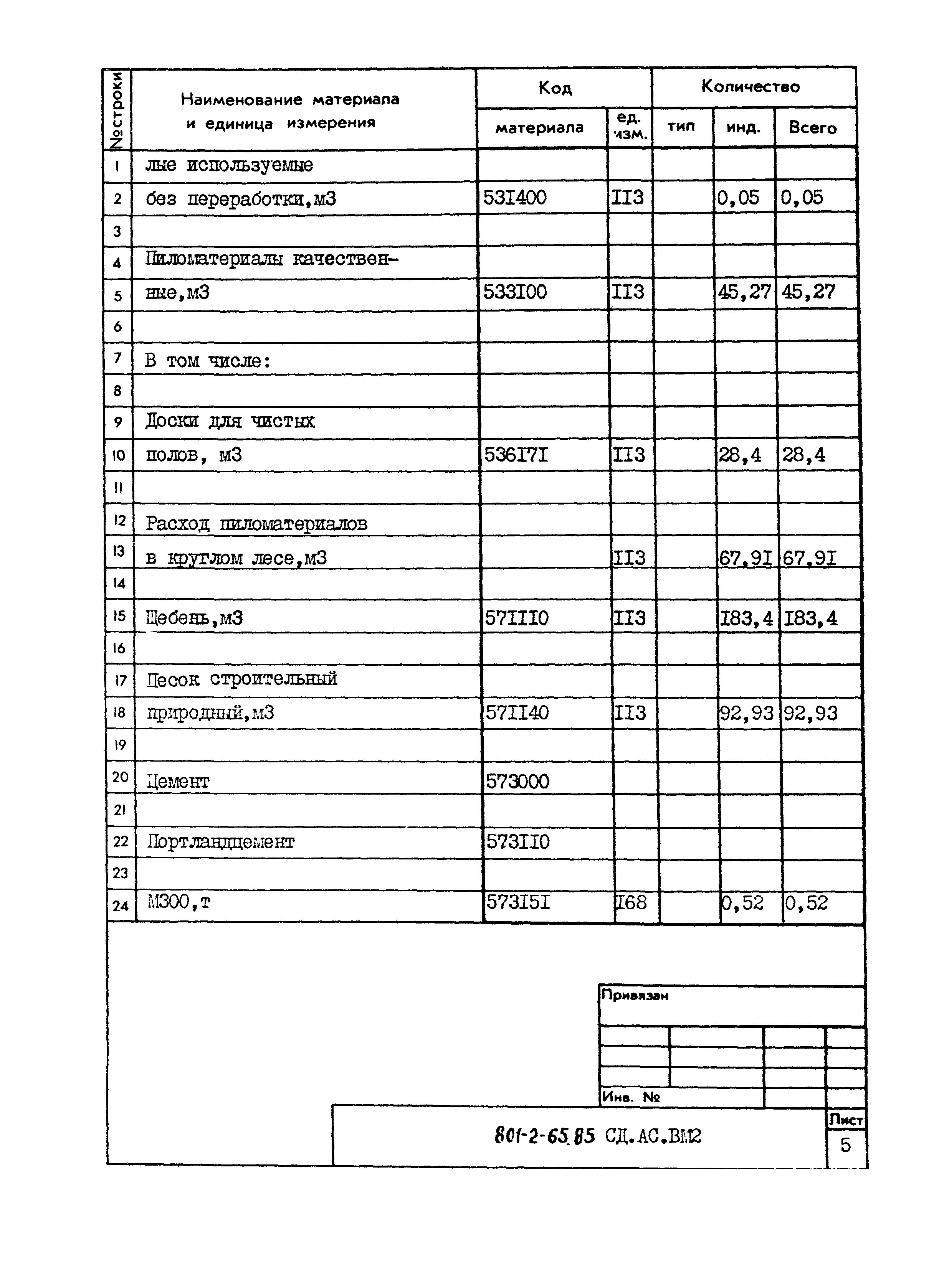 Типовой проект 801-2-65.85