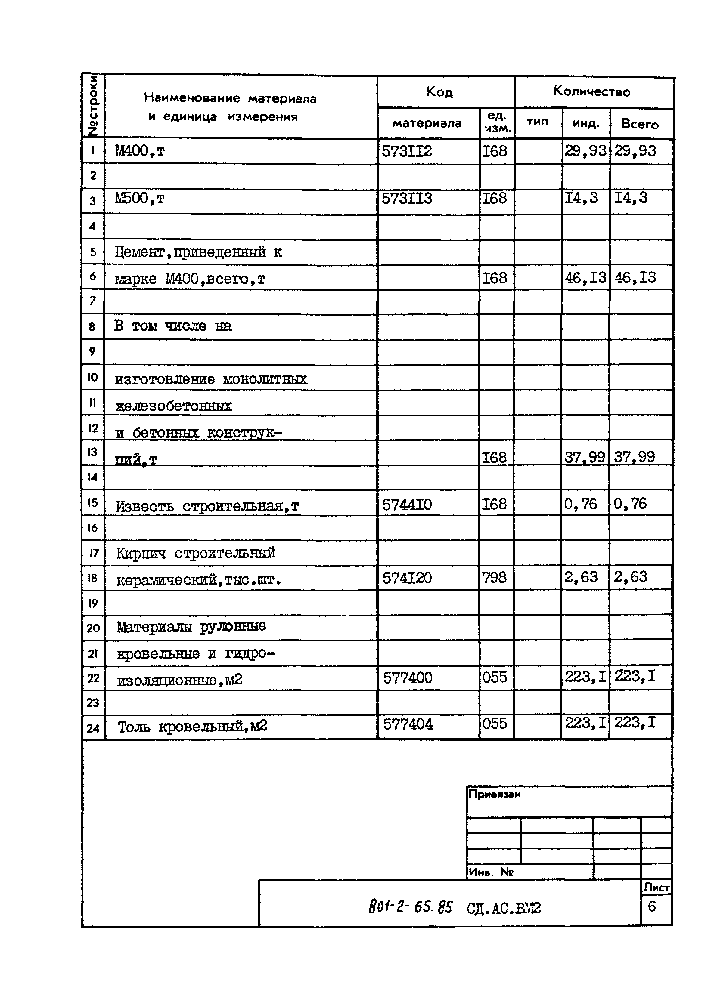 Типовой проект 801-2-65.85