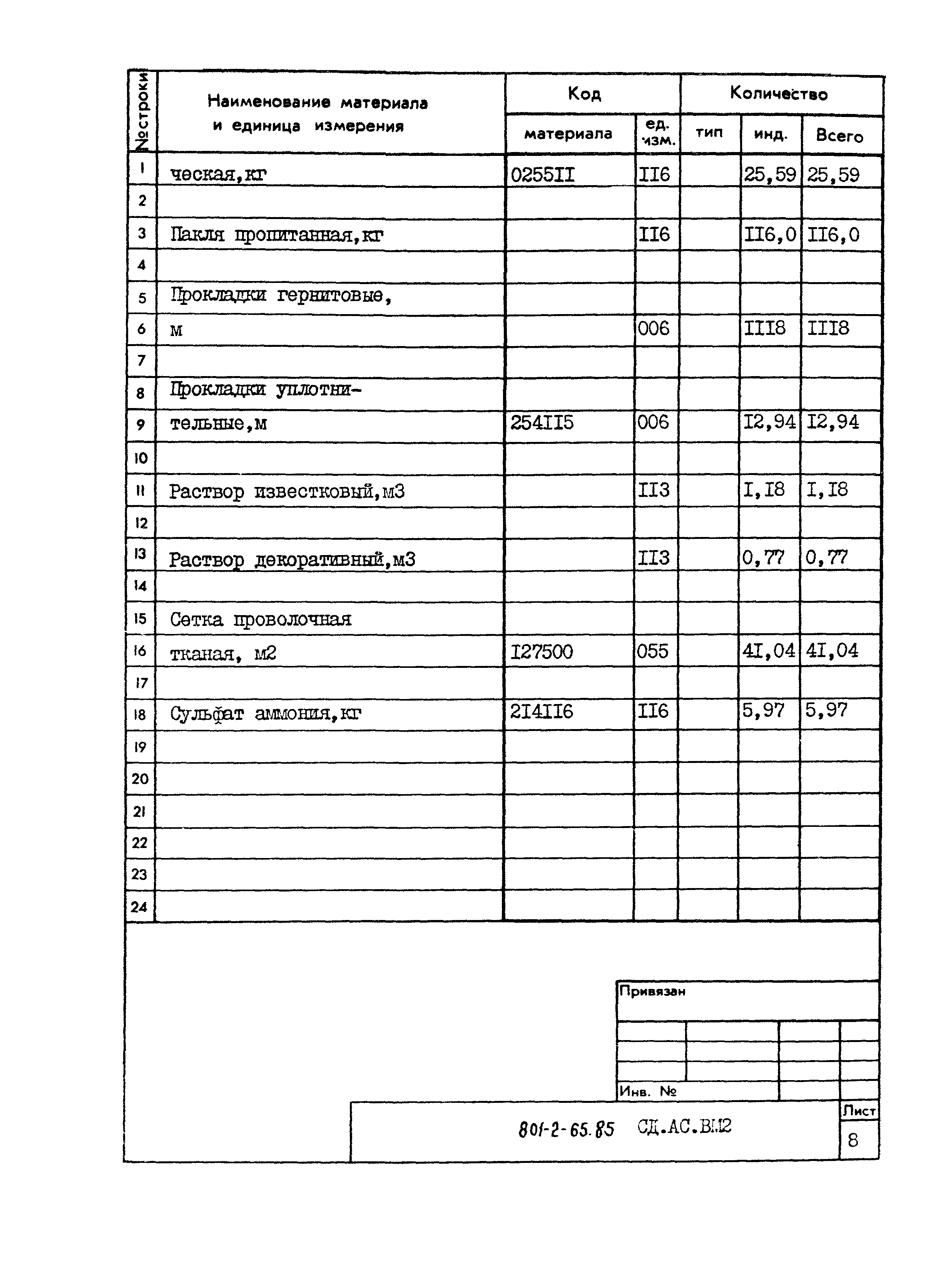 Типовой проект 801-2-65.85