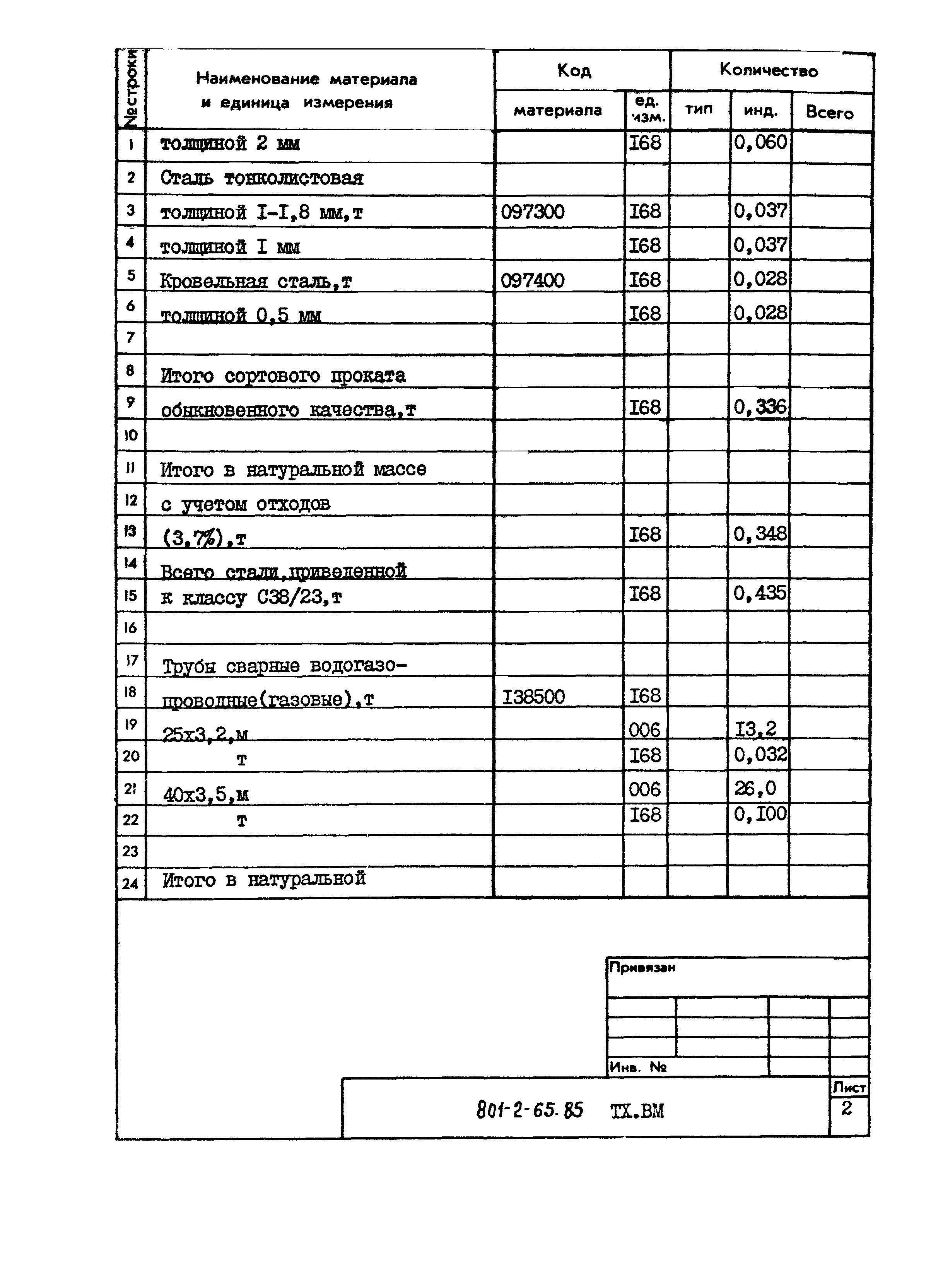 Типовой проект 801-2-65.85