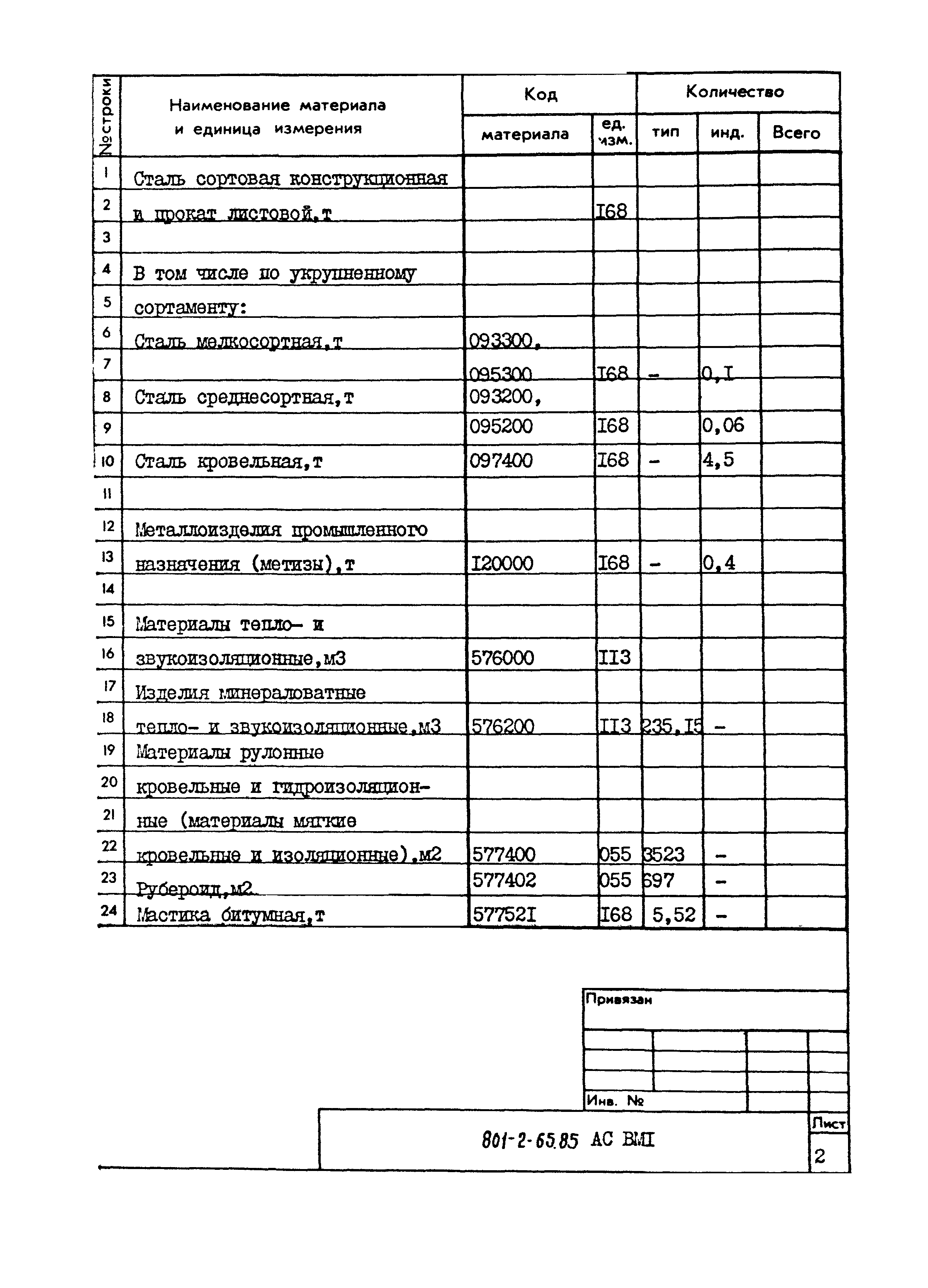 Типовой проект 801-2-65.85