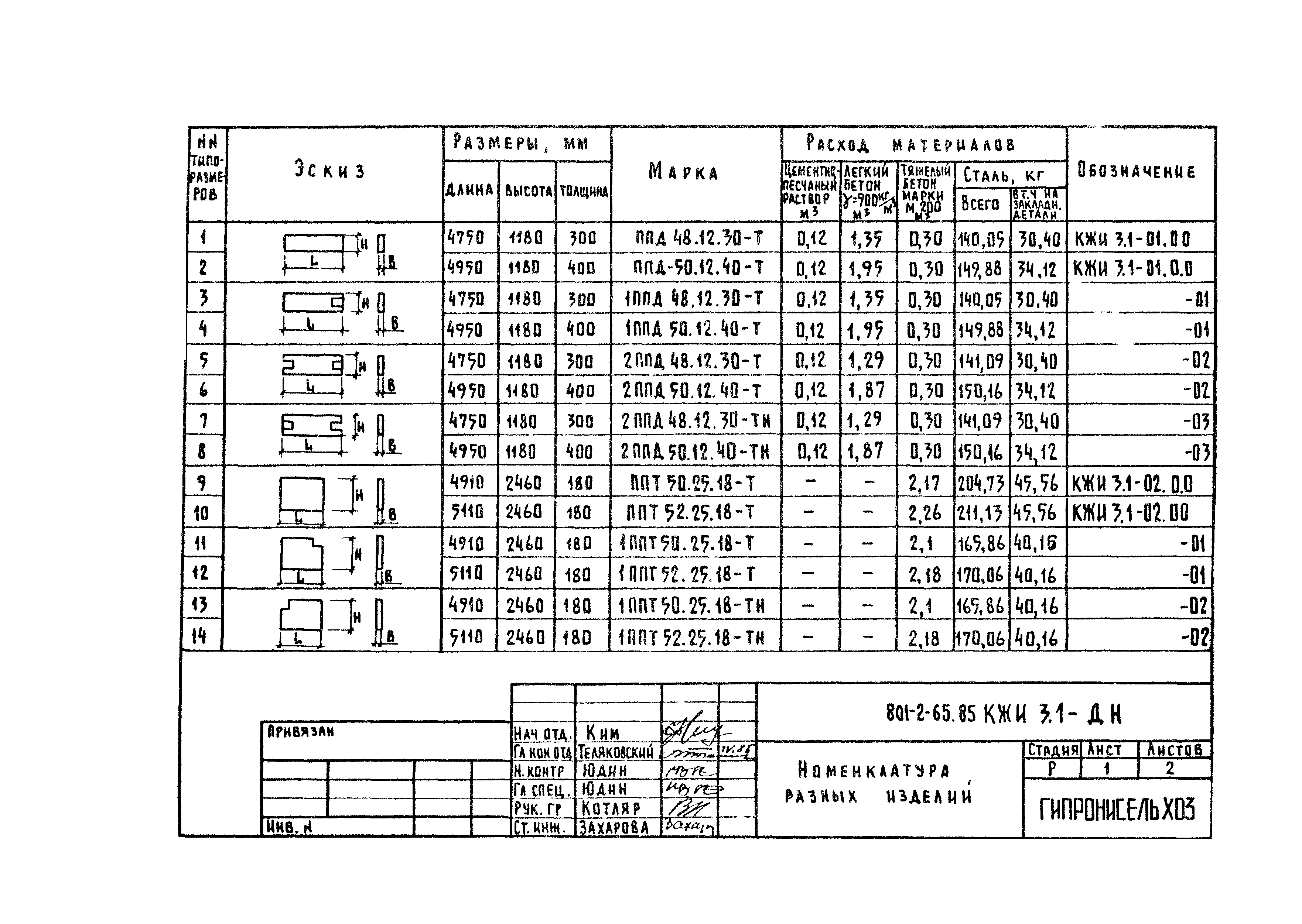 Типовой проект 801-2-65.85