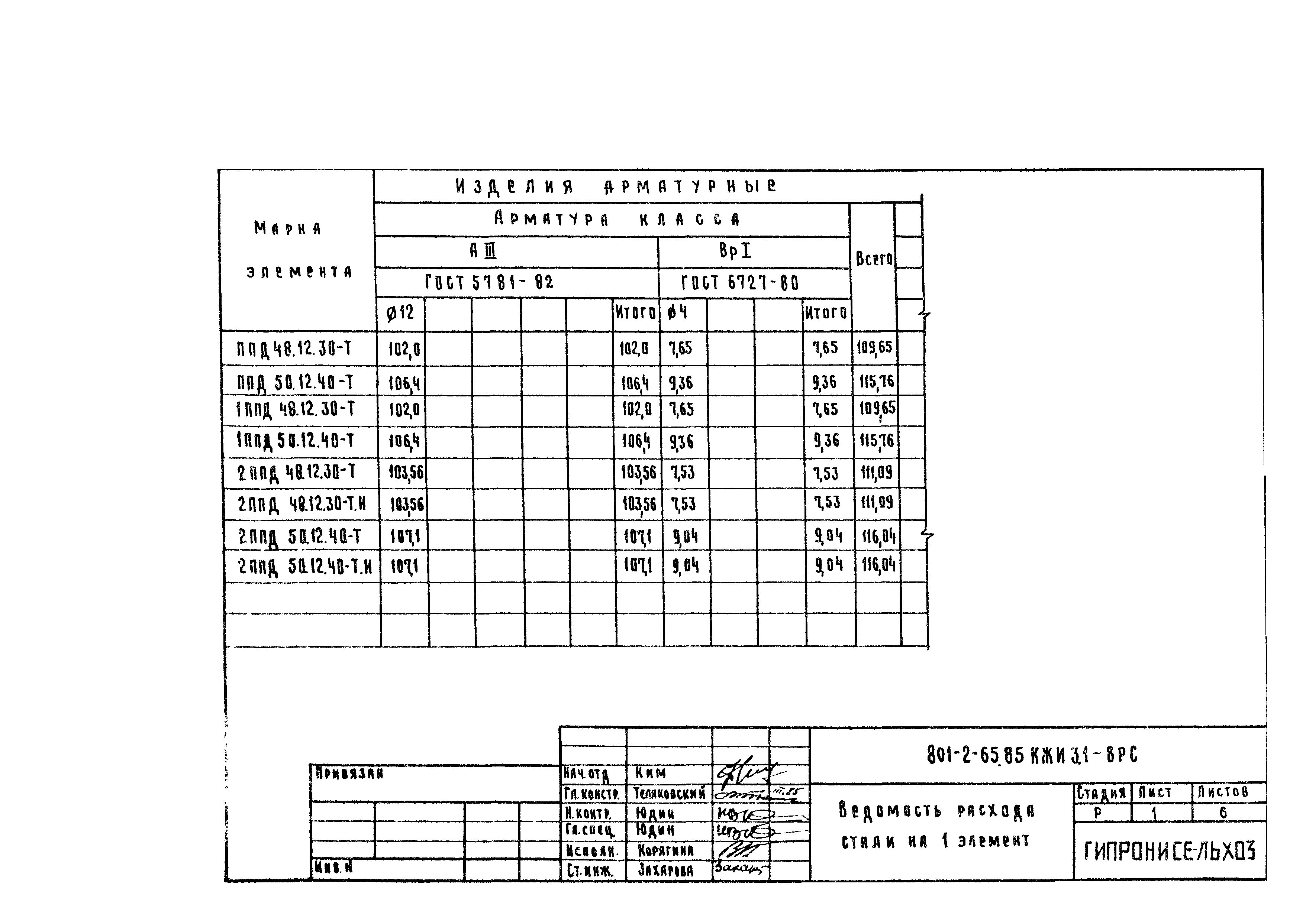 Типовой проект 801-2-65.85