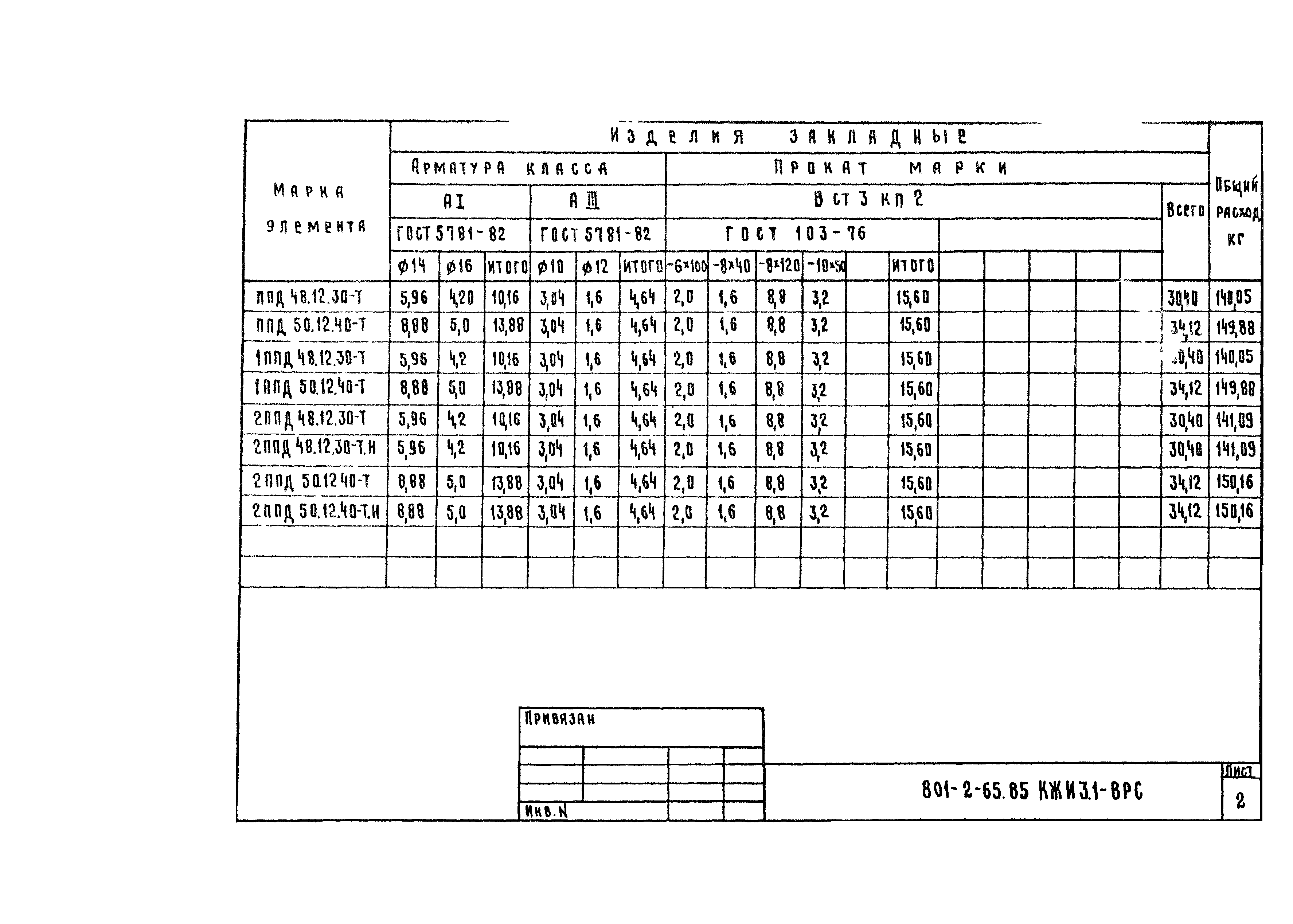 Типовой проект 801-2-65.85