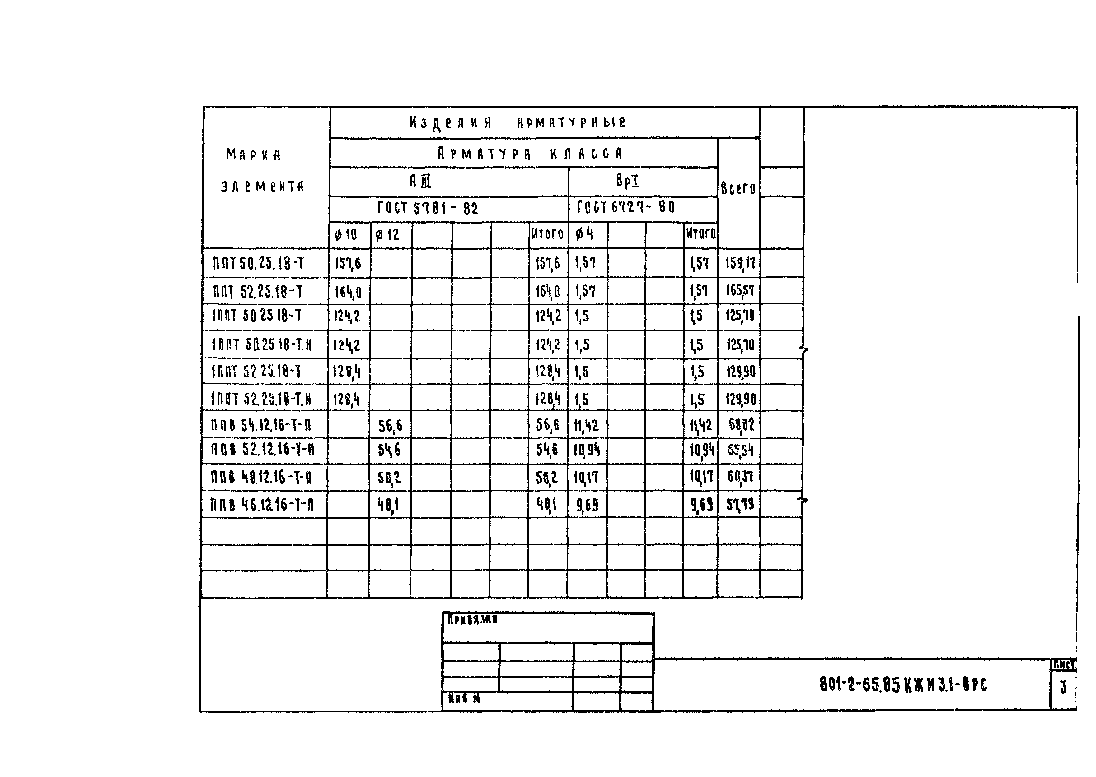 Типовой проект 801-2-65.85