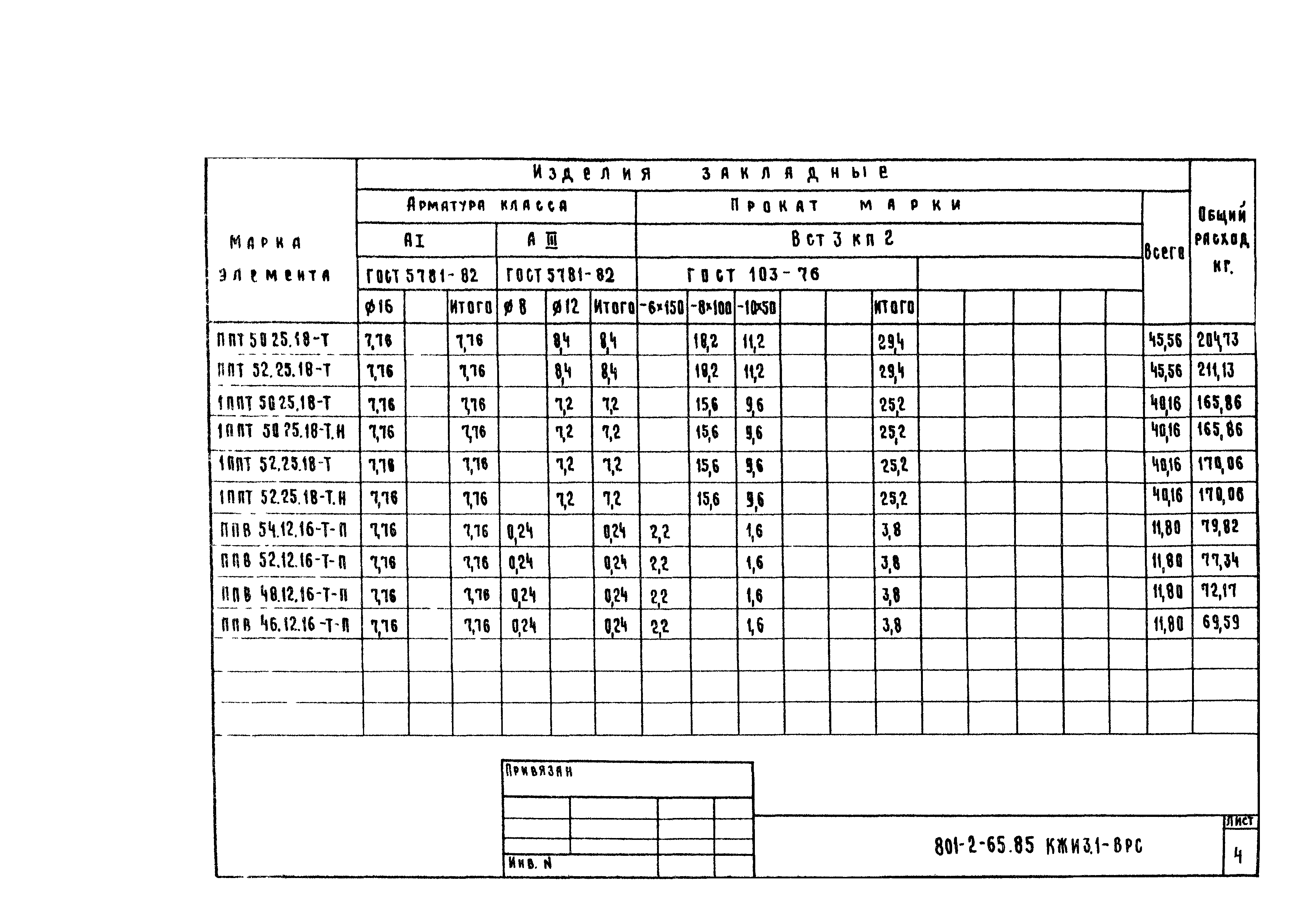 Типовой проект 801-2-65.85