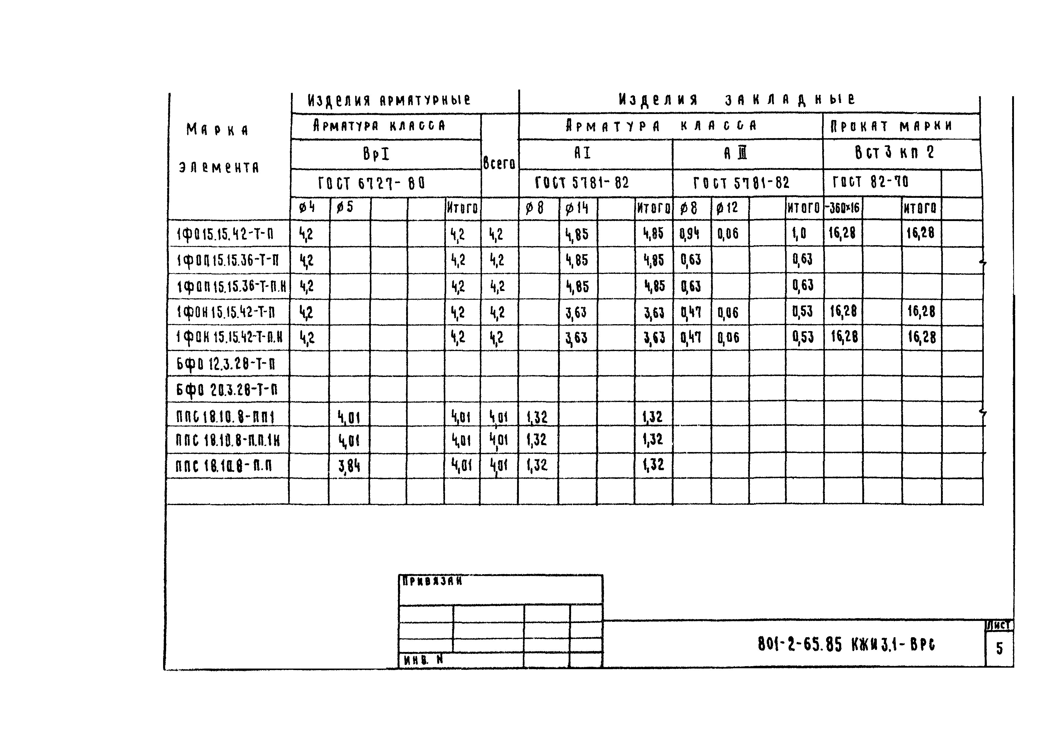 Типовой проект 801-2-65.85