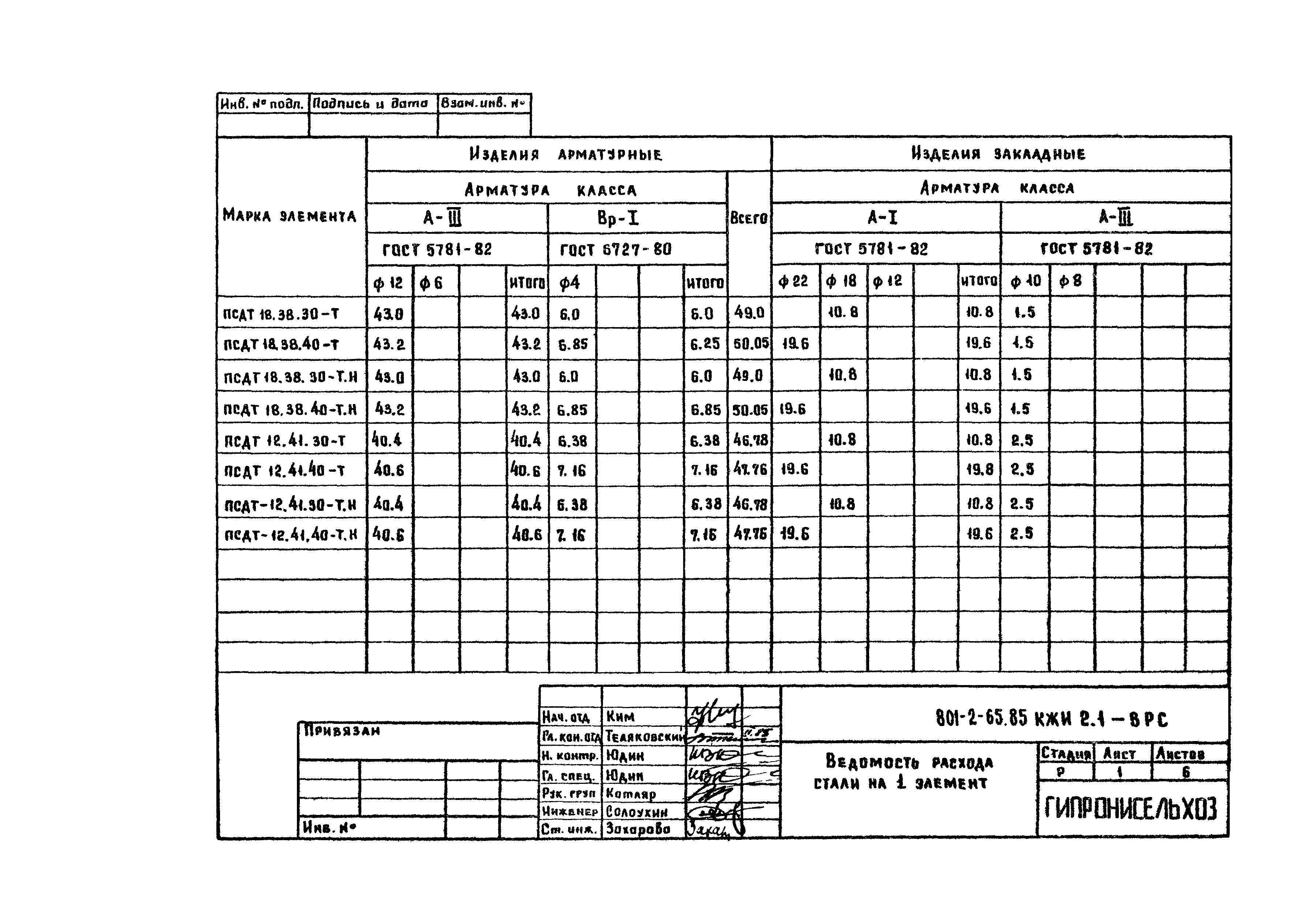 Типовой проект 801-2-65.85