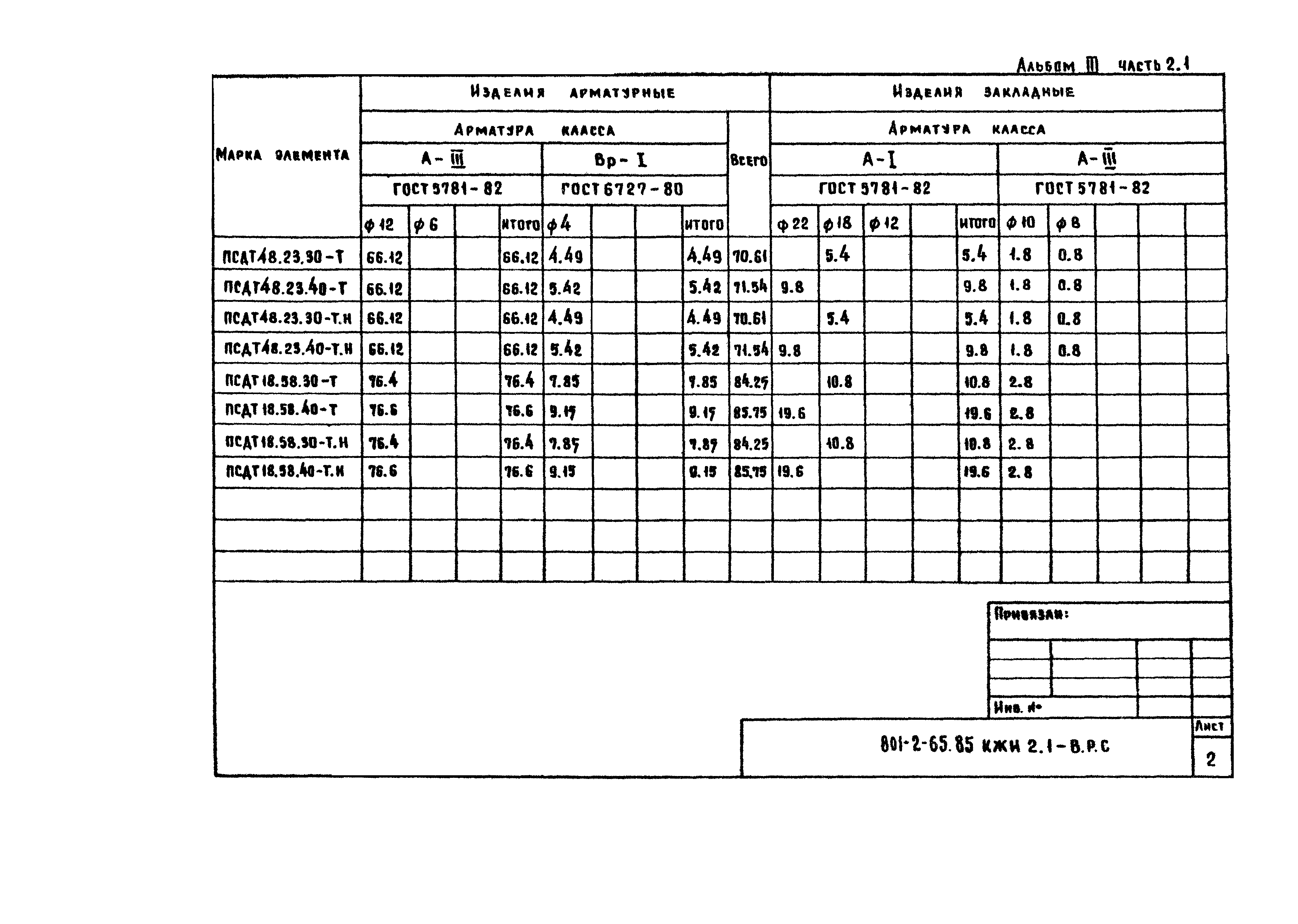 Типовой проект 801-2-65.85