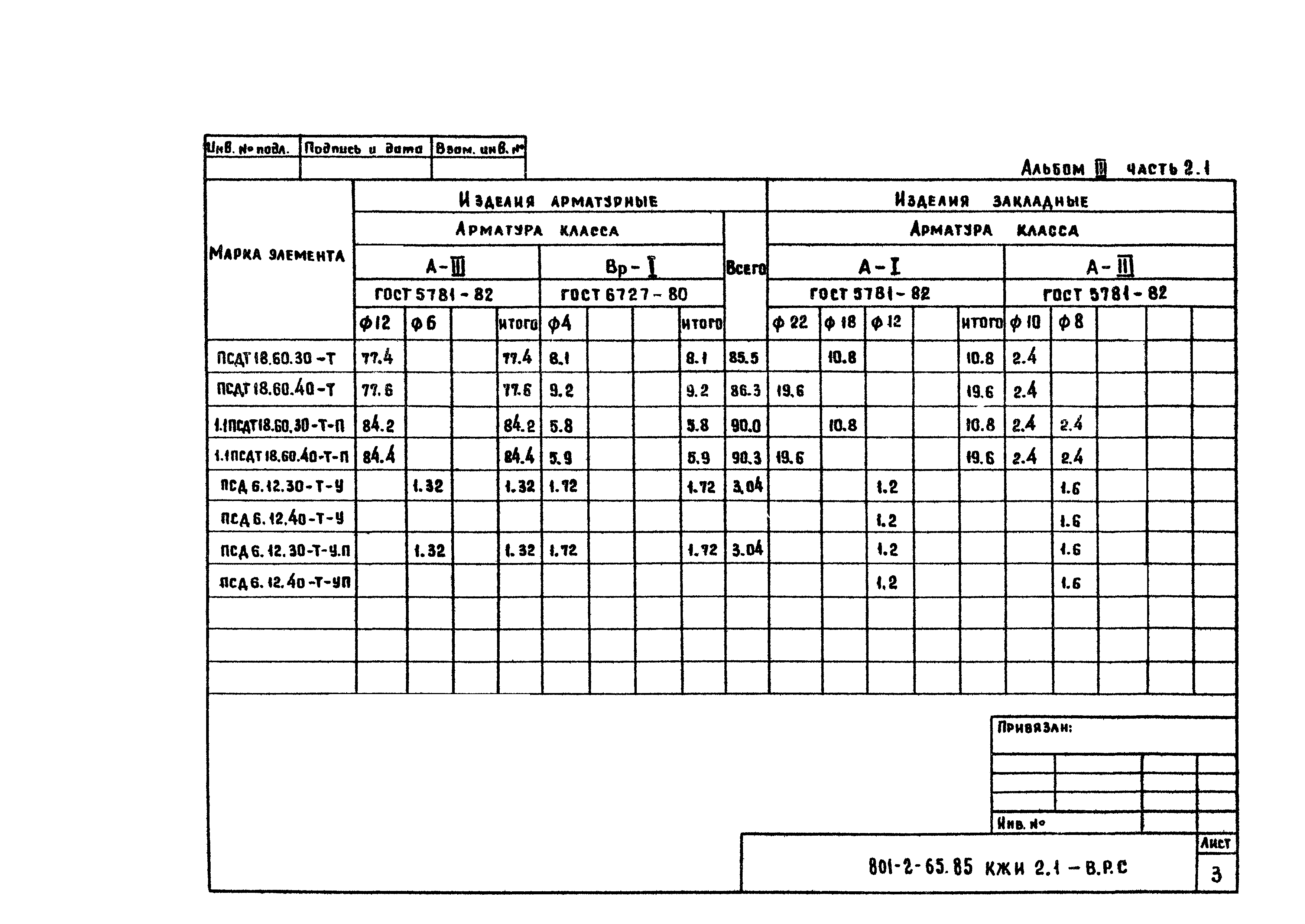 Типовой проект 801-2-65.85