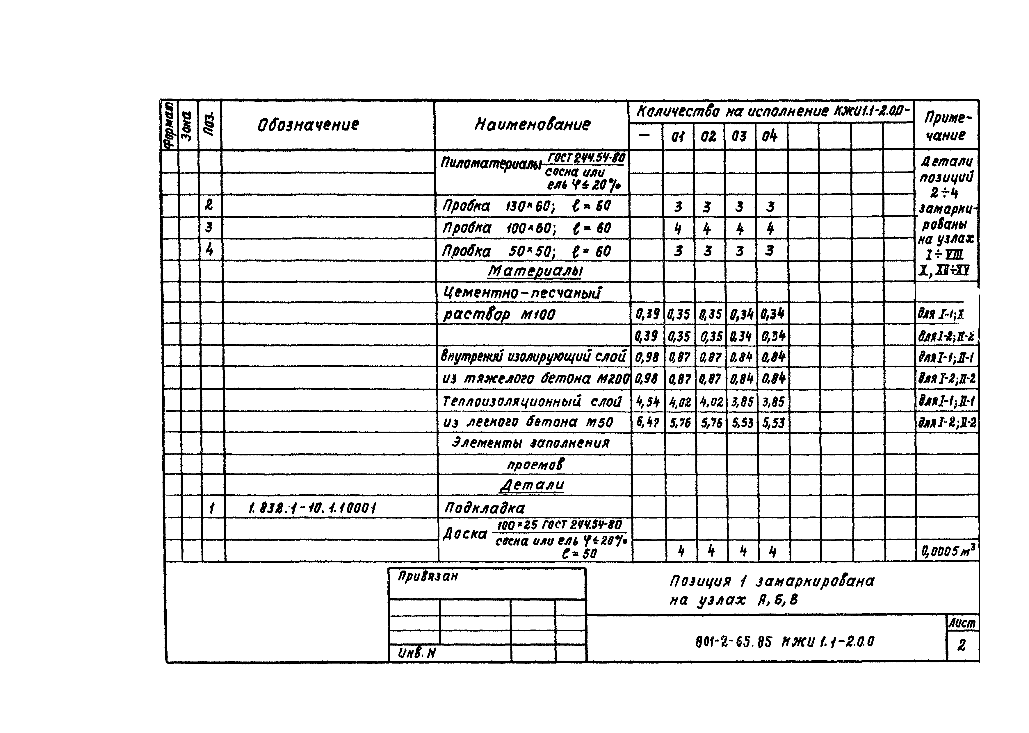 Типовой проект 801-2-65.85