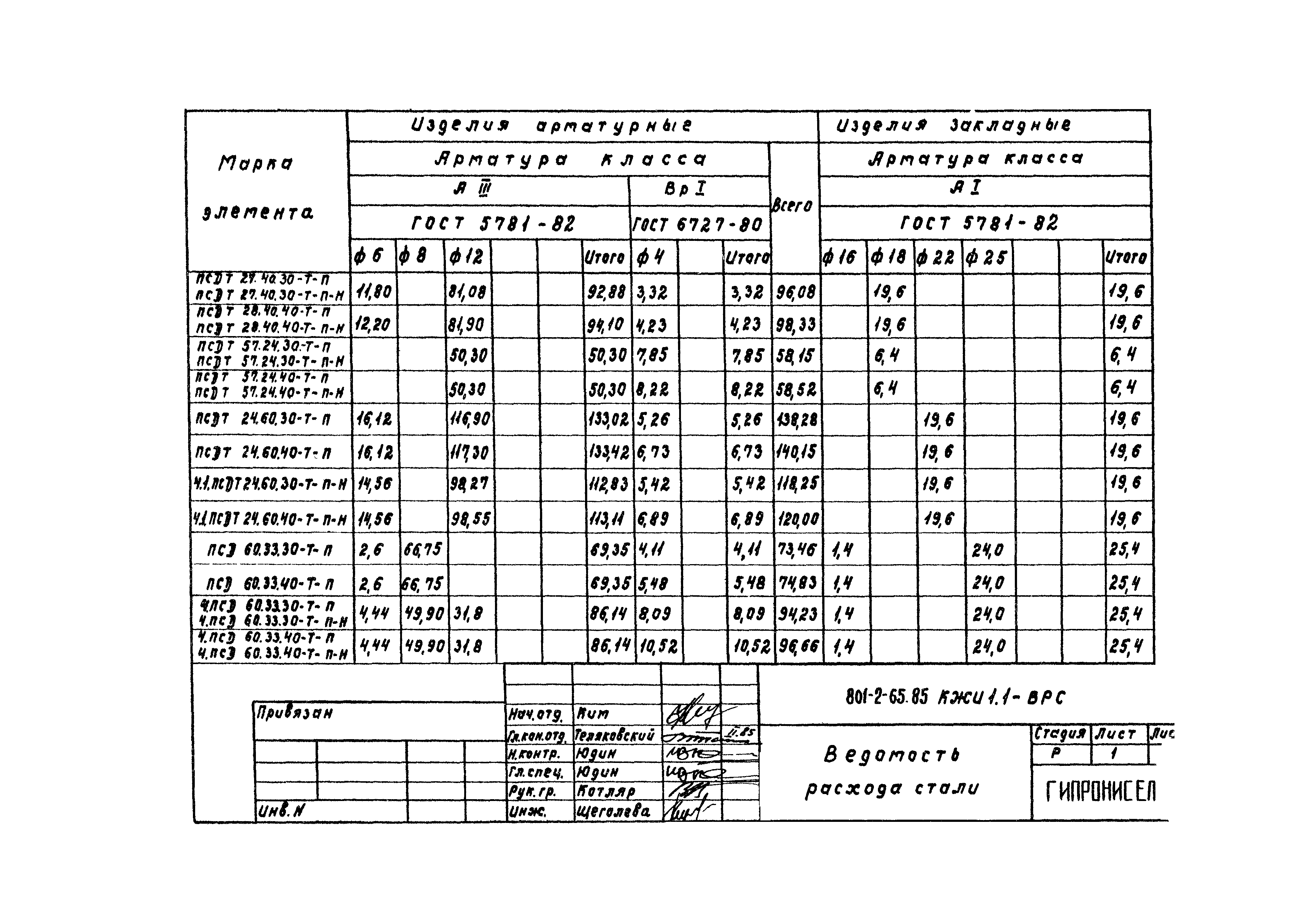 Типовой проект 801-2-65.85