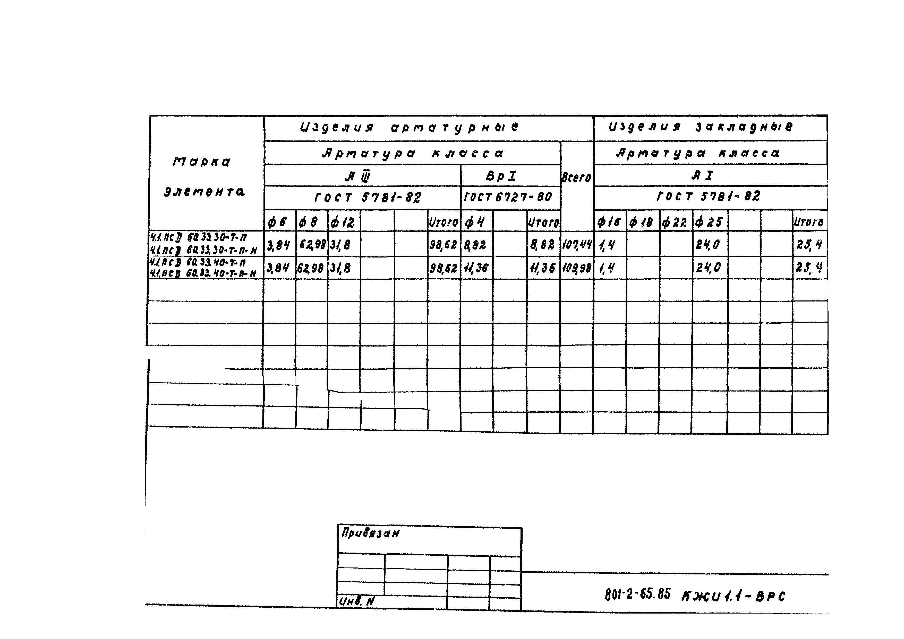 Типовой проект 801-2-65.85